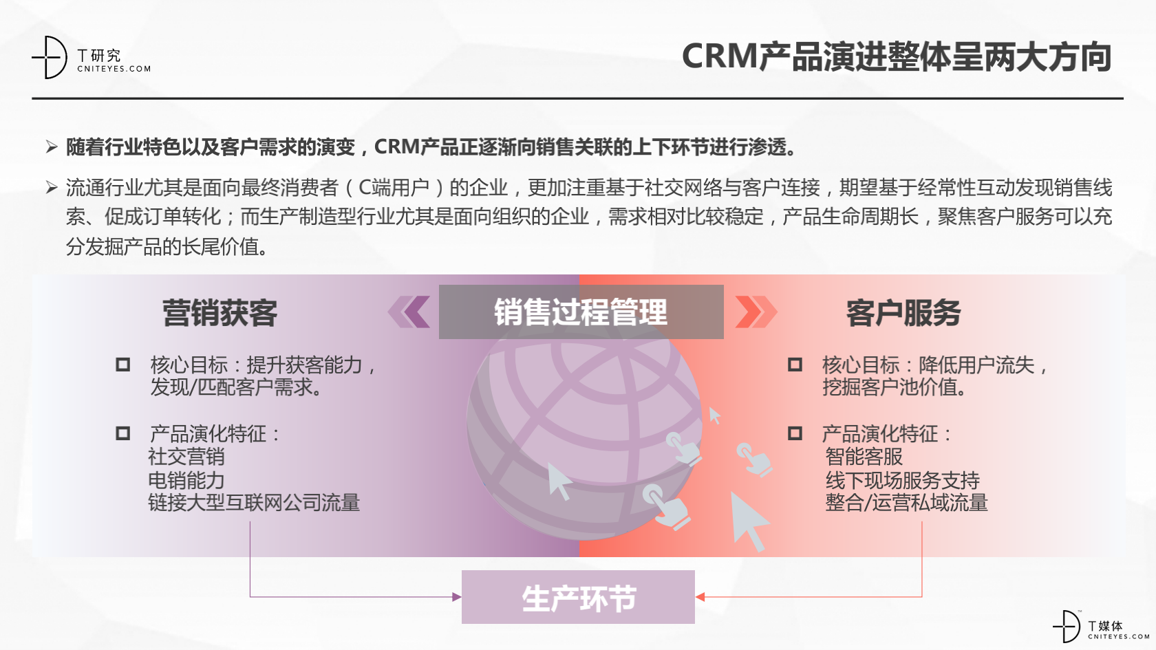 2_2020中国CRM指数测评报告v1.5_44.png