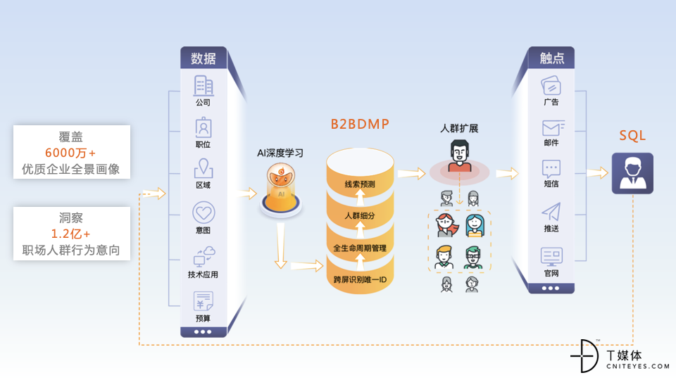 火眼云企业数据管理平台.png
