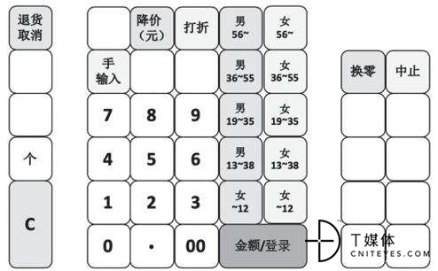 “营销数字化10讲”之3：营销数字化的灵魂是用户画像