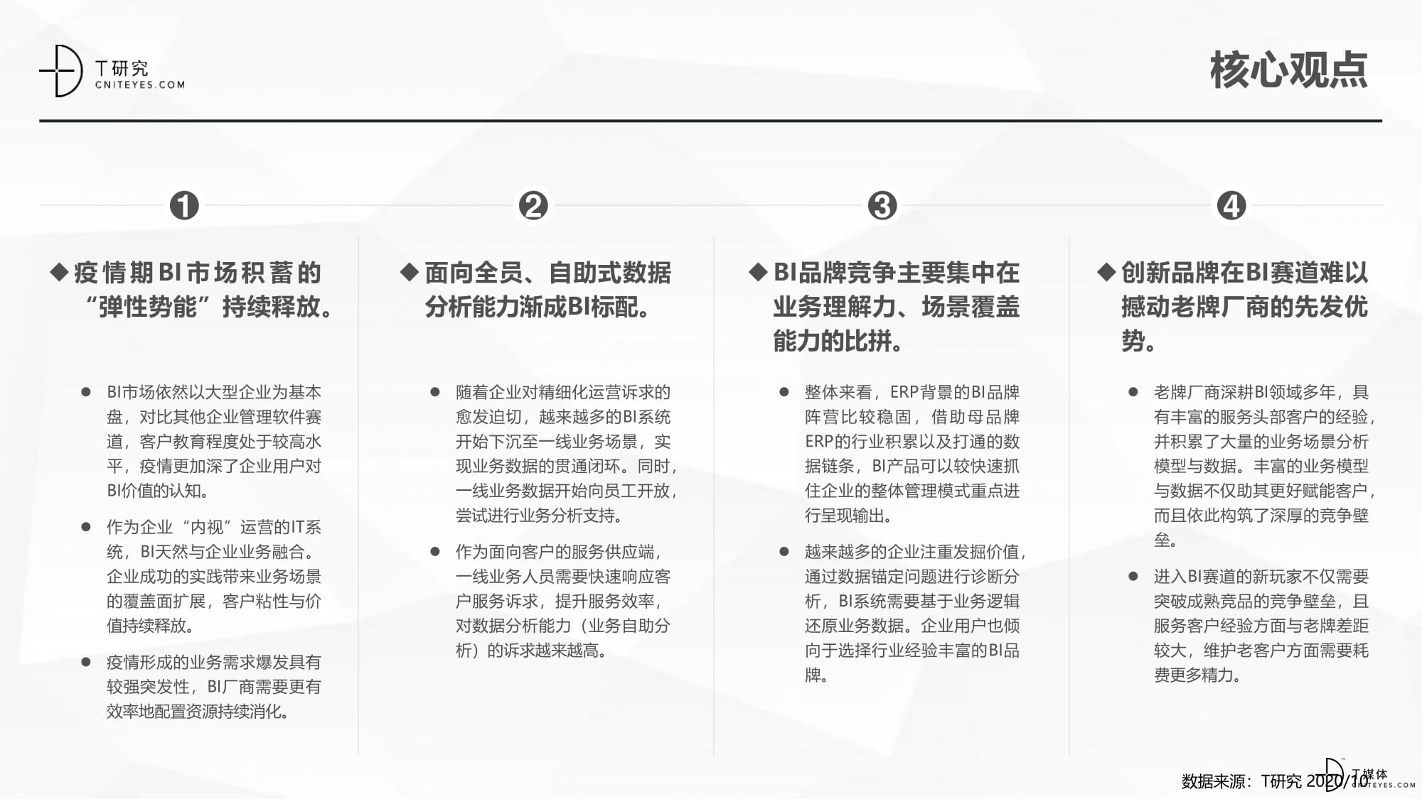 2020中国BI指数测评报告-04.jpg