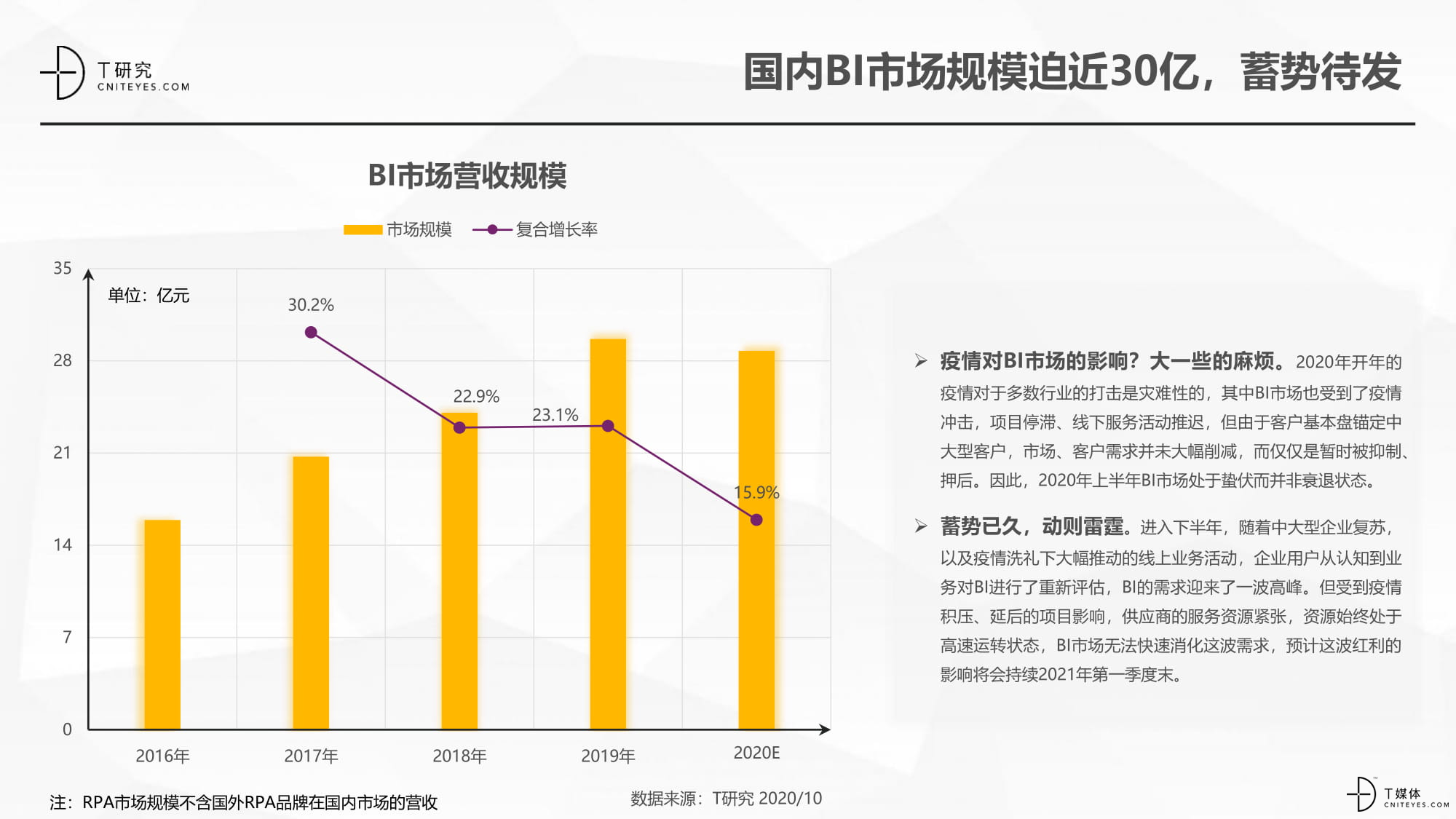 2020中国BI指数测评报告-06.jpg