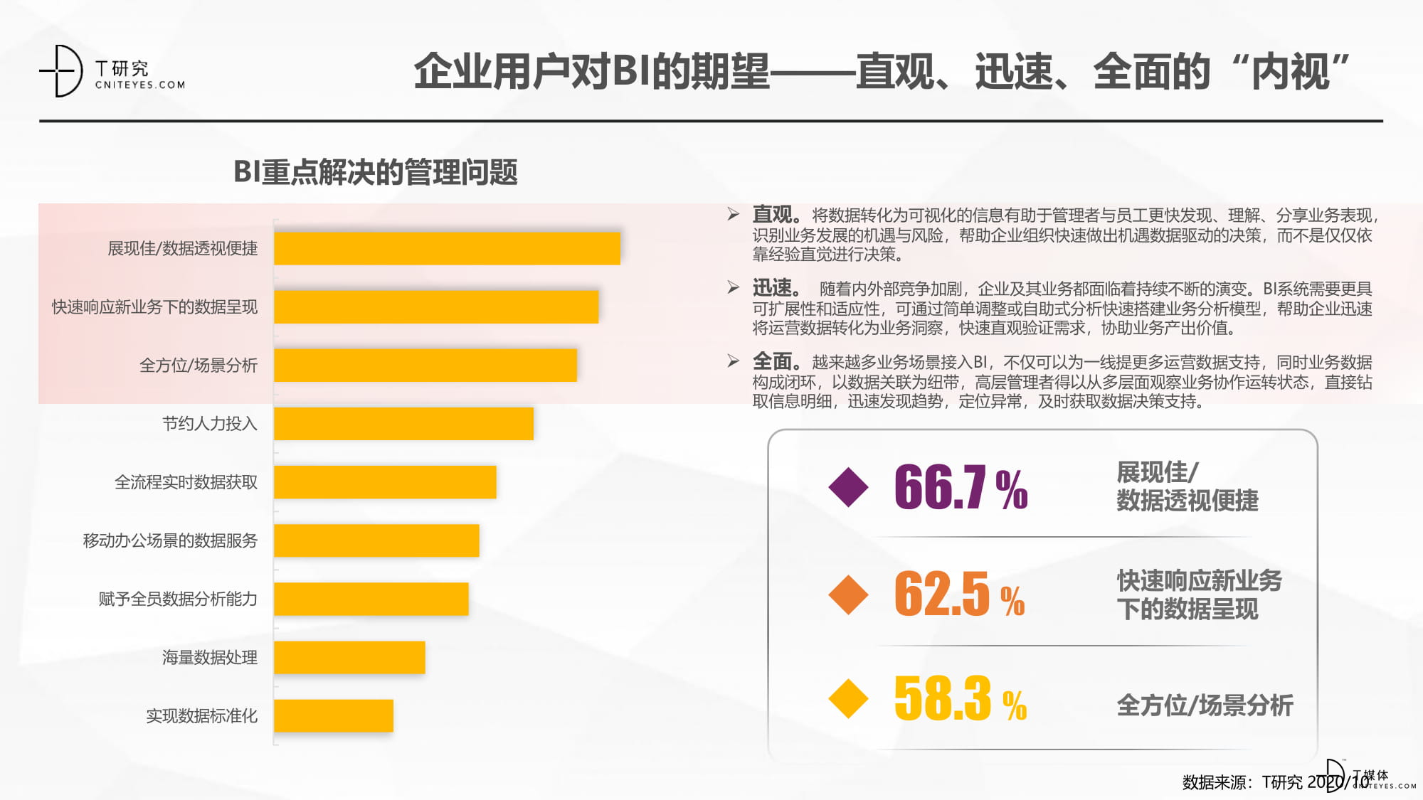 2020中国BI指数测评报告-07.jpg