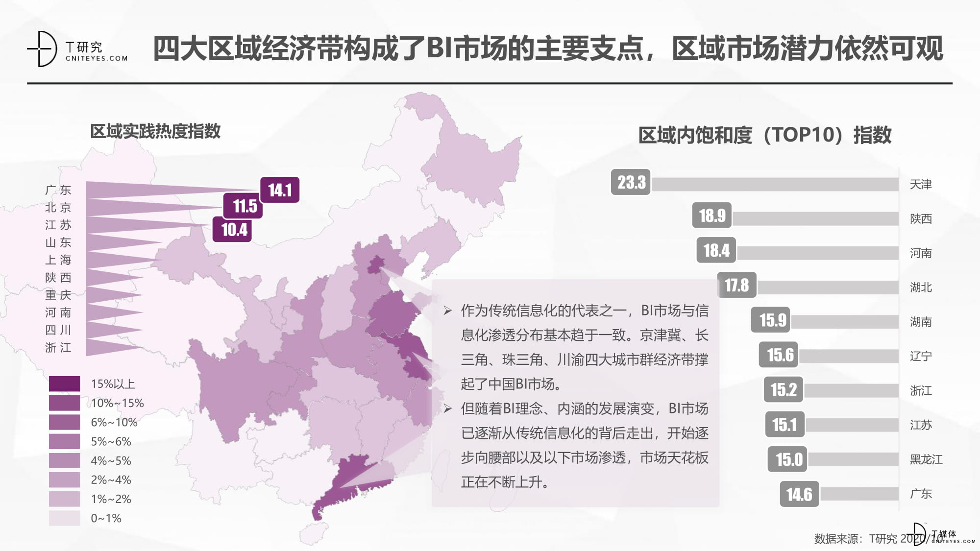 2020中国BI指数测评报告-14.jpg