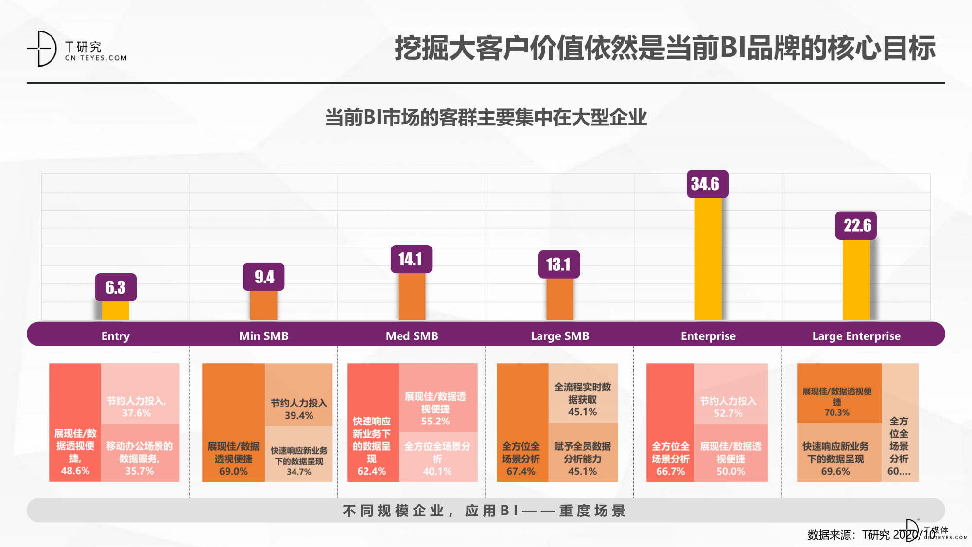 2020中国BI指数测评报告-16.jpg