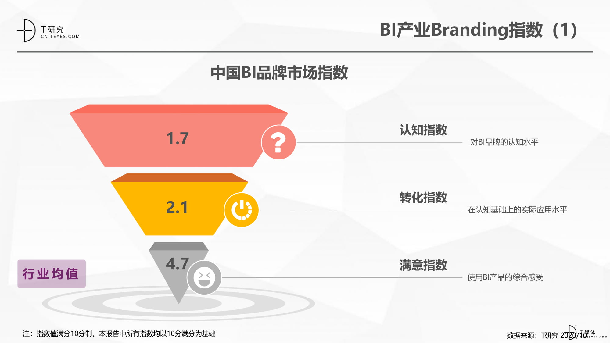 2020中国BI指数测评报告-18.jpg