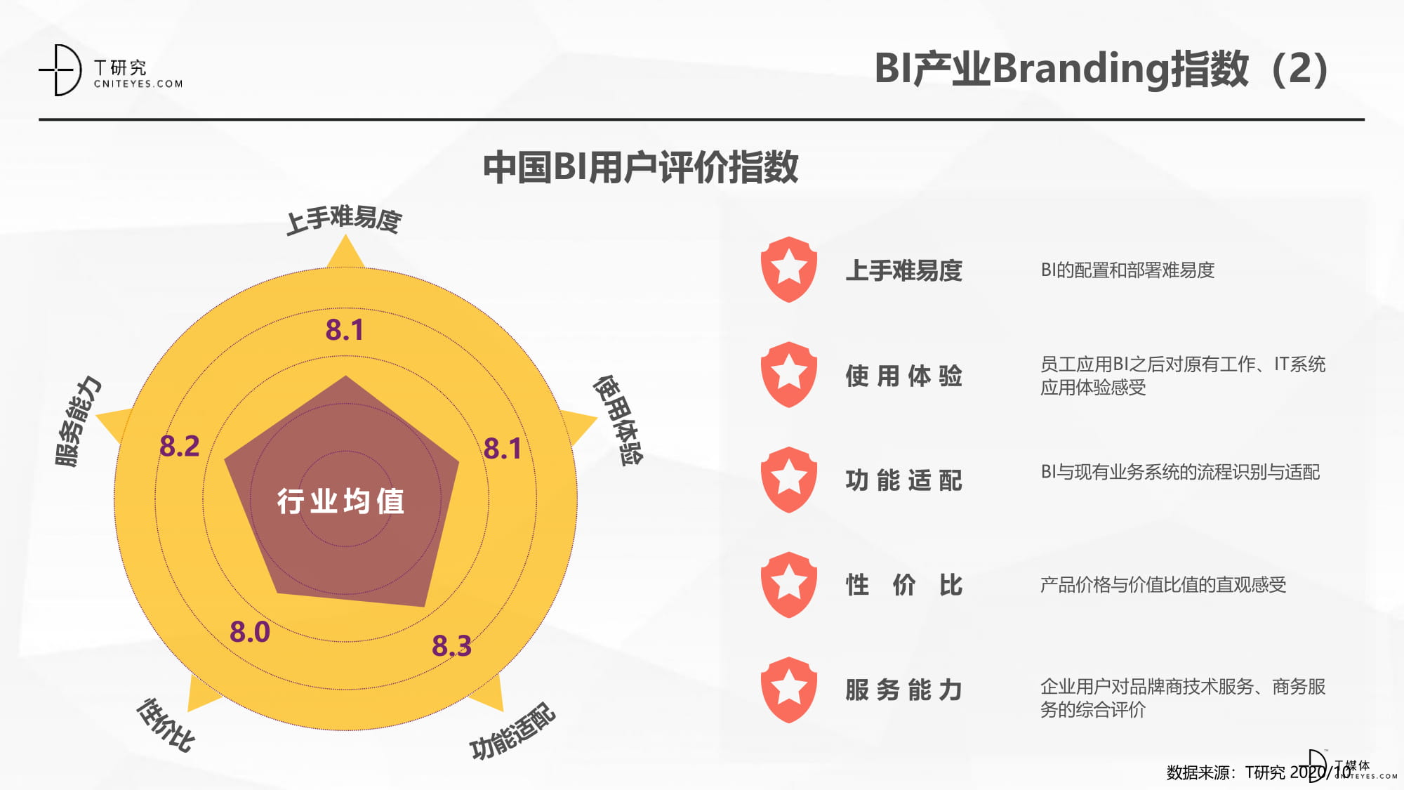2020中国BI指数测评报告-19.jpg