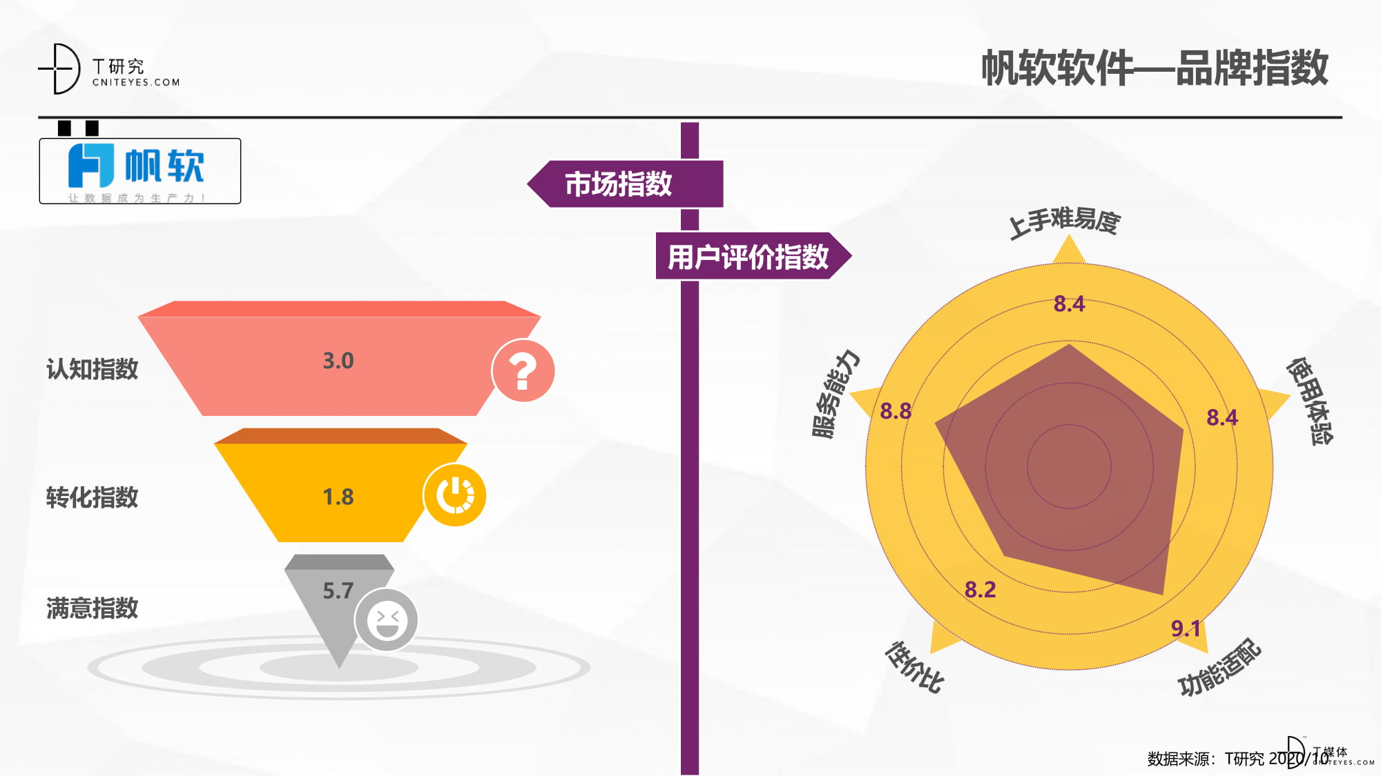2020中国BI指数测评报告-21.jpg