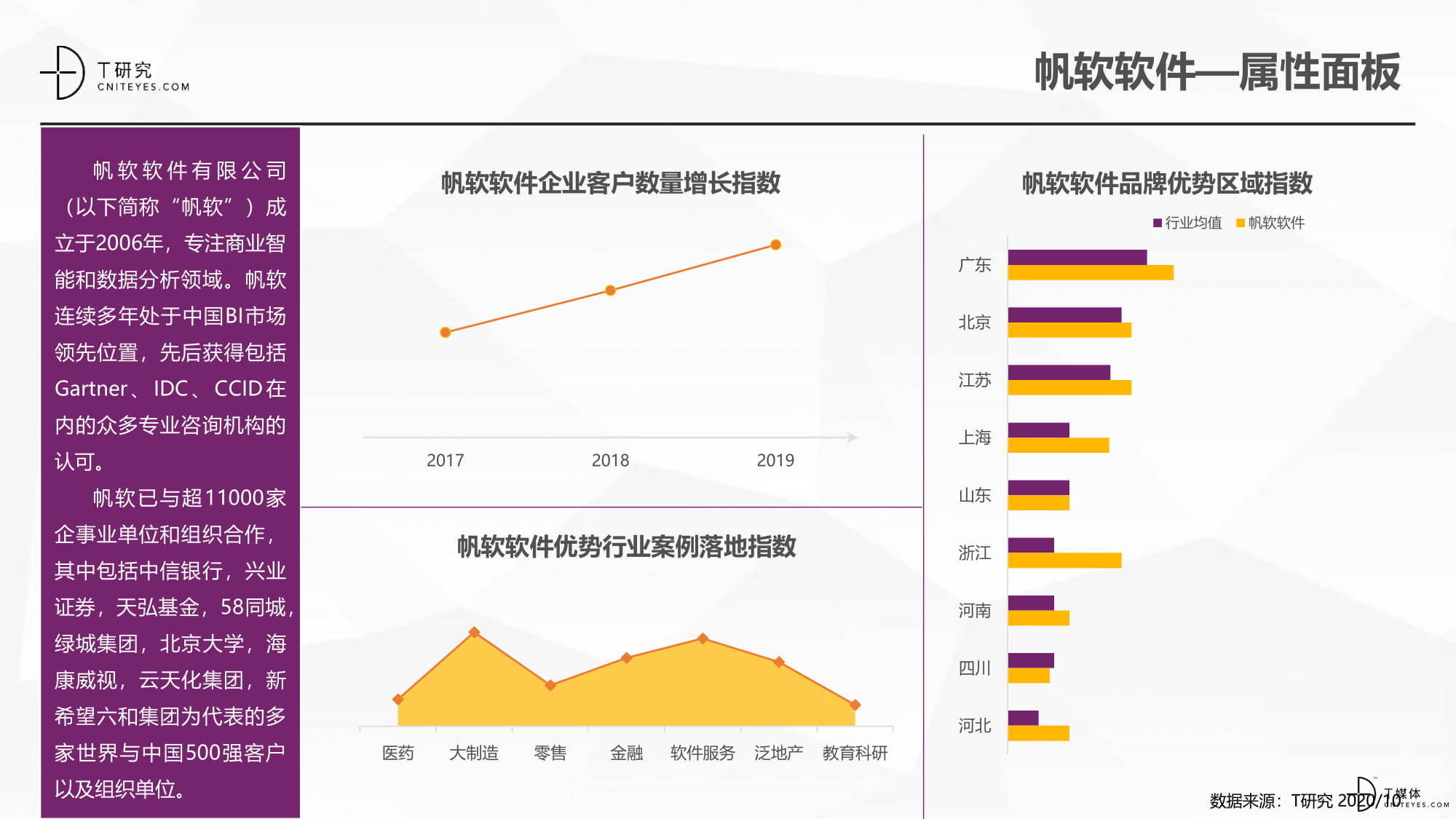 2020中国BI指数测评报告-22.jpg