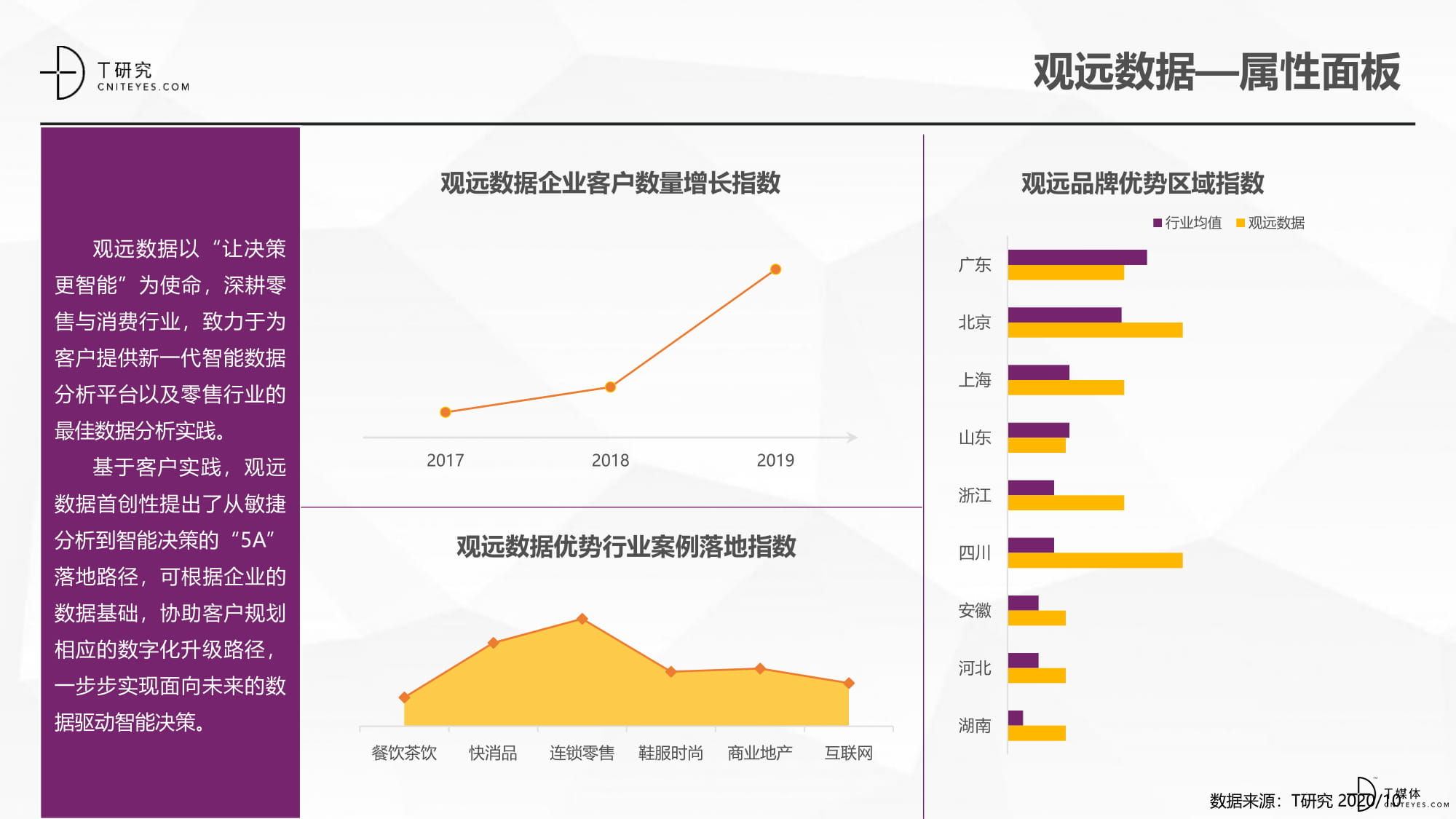 2020中国BI指数测评报告-26.jpg