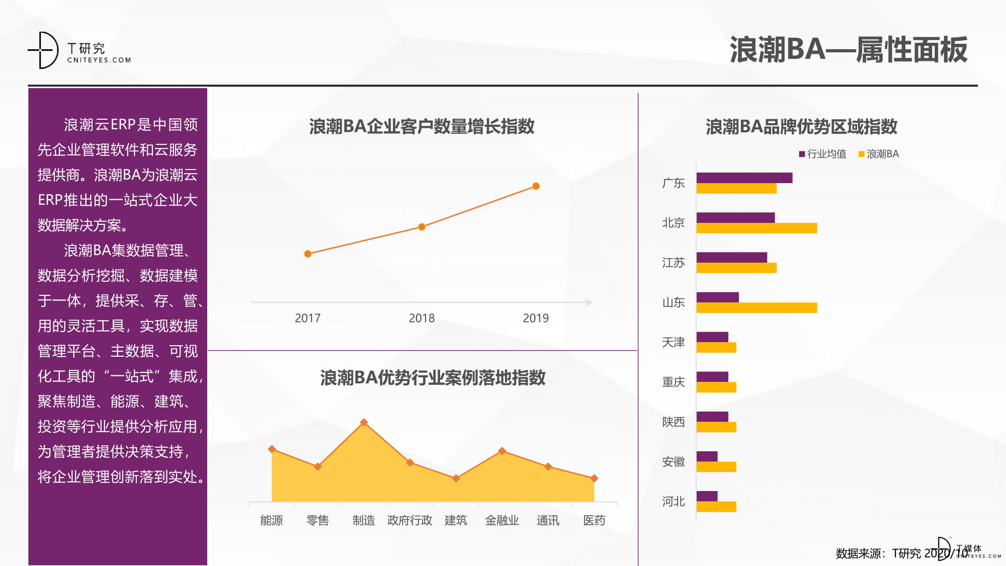 2020中国BI指数测评报告-30.jpg