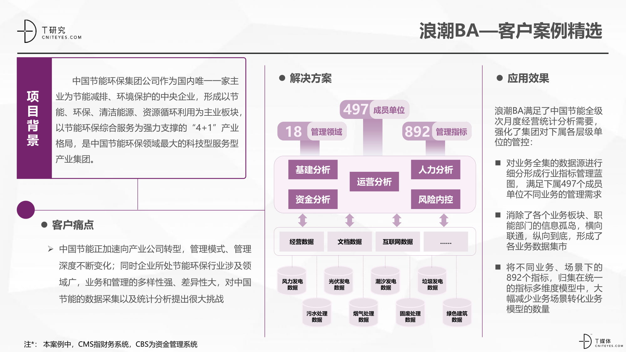 2020中国BI指数测评报告-31.jpg