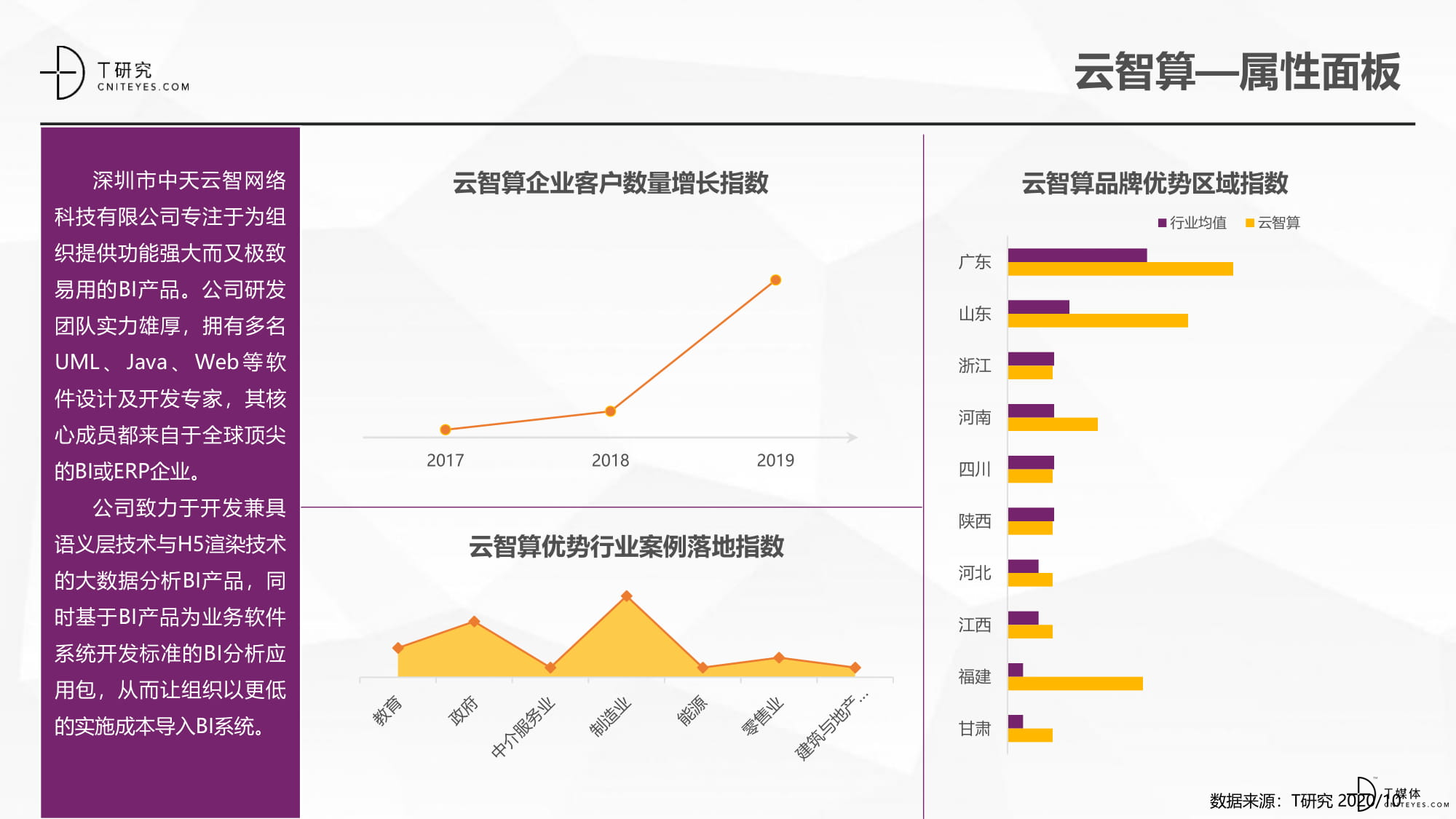 2020中国BI指数测评报告-34.jpg