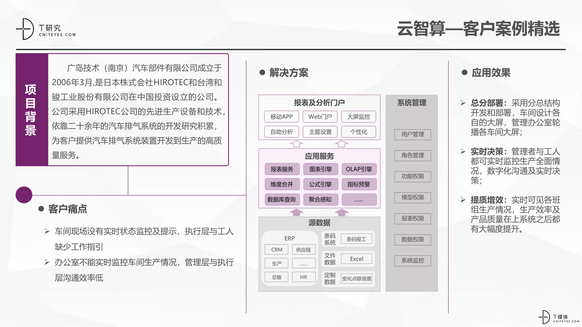 2020中国BI指数测评报告-35.jpg