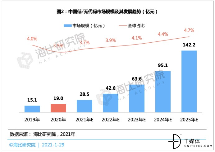 图源 海比研究院.png