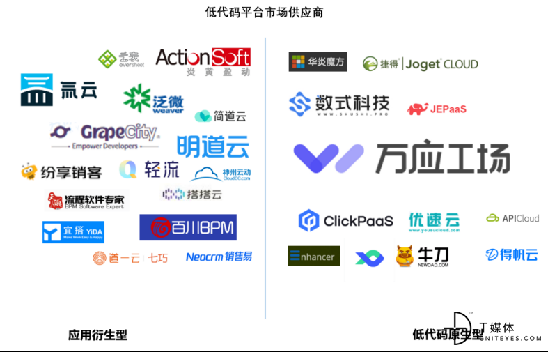 图 低代码平台市场供应商类型.png