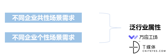 万应工场1.png