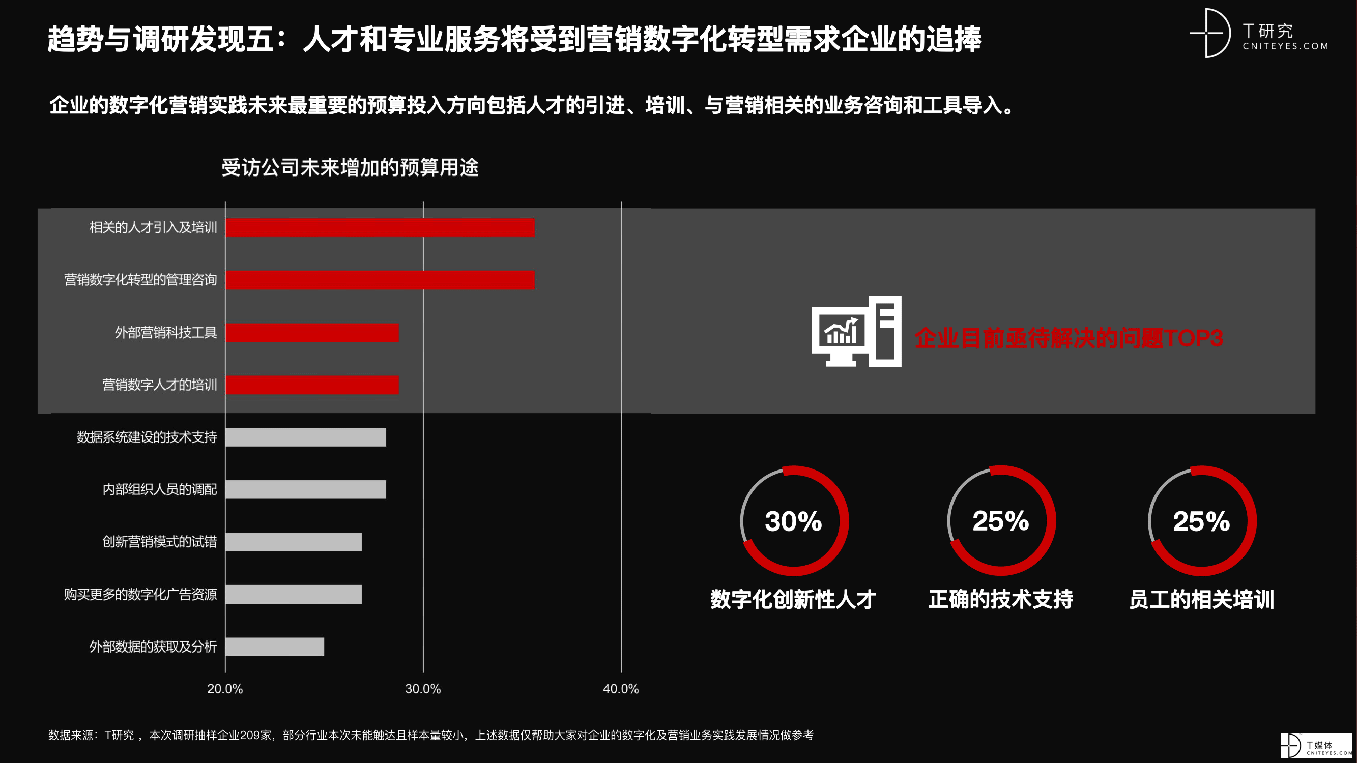 2021 营销数字化的下一个站点-11.png