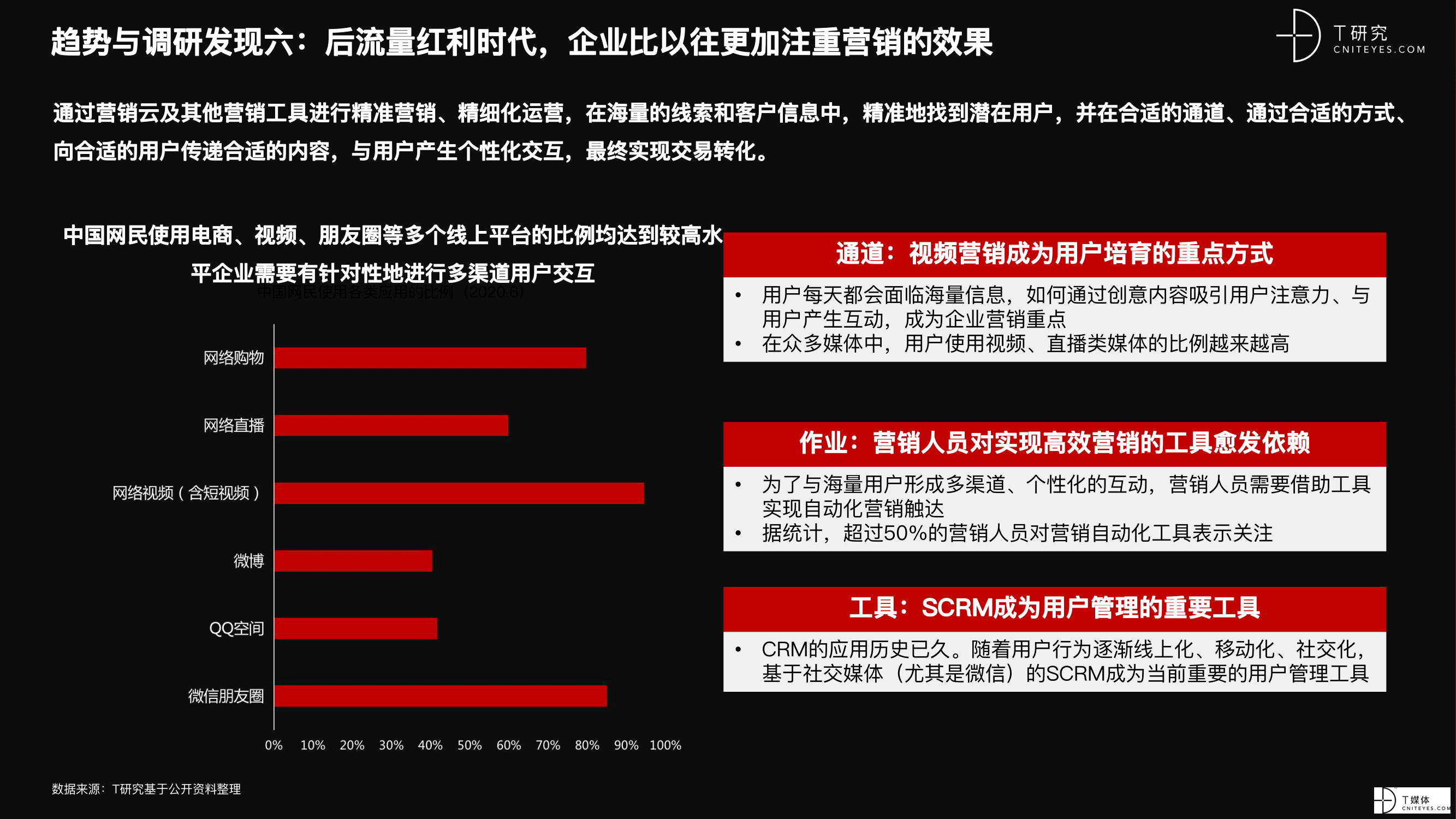 2021 营销数字化的下一个站点-12.png