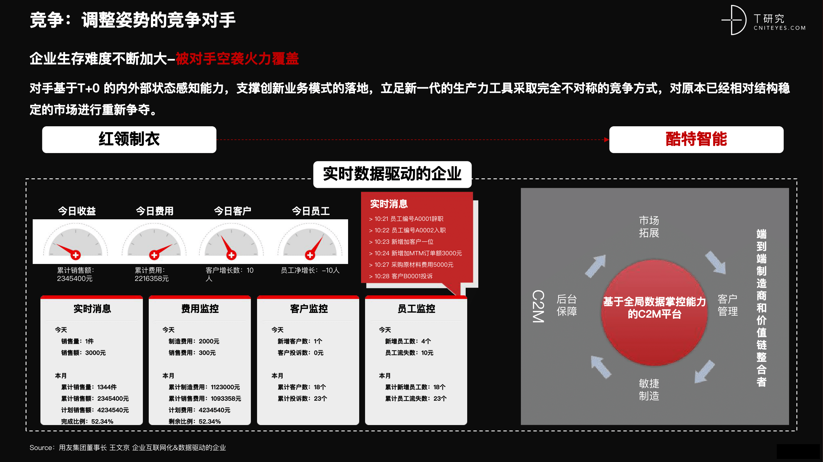 2021 营销数字化的下一个站点-17.png