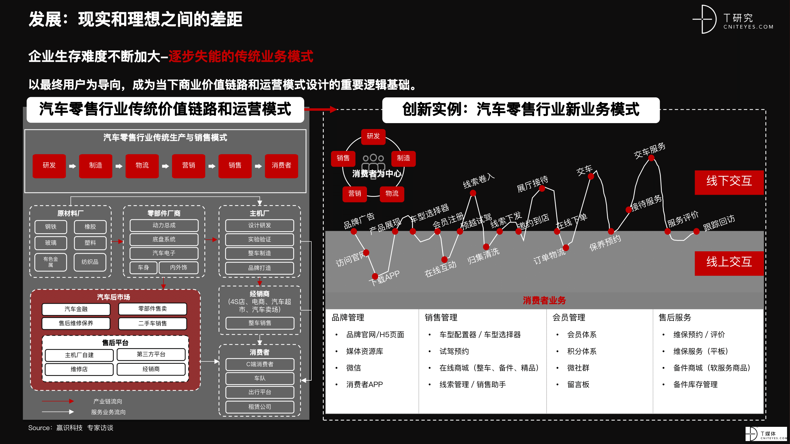 2021 营销数字化的下一个站点-20.png