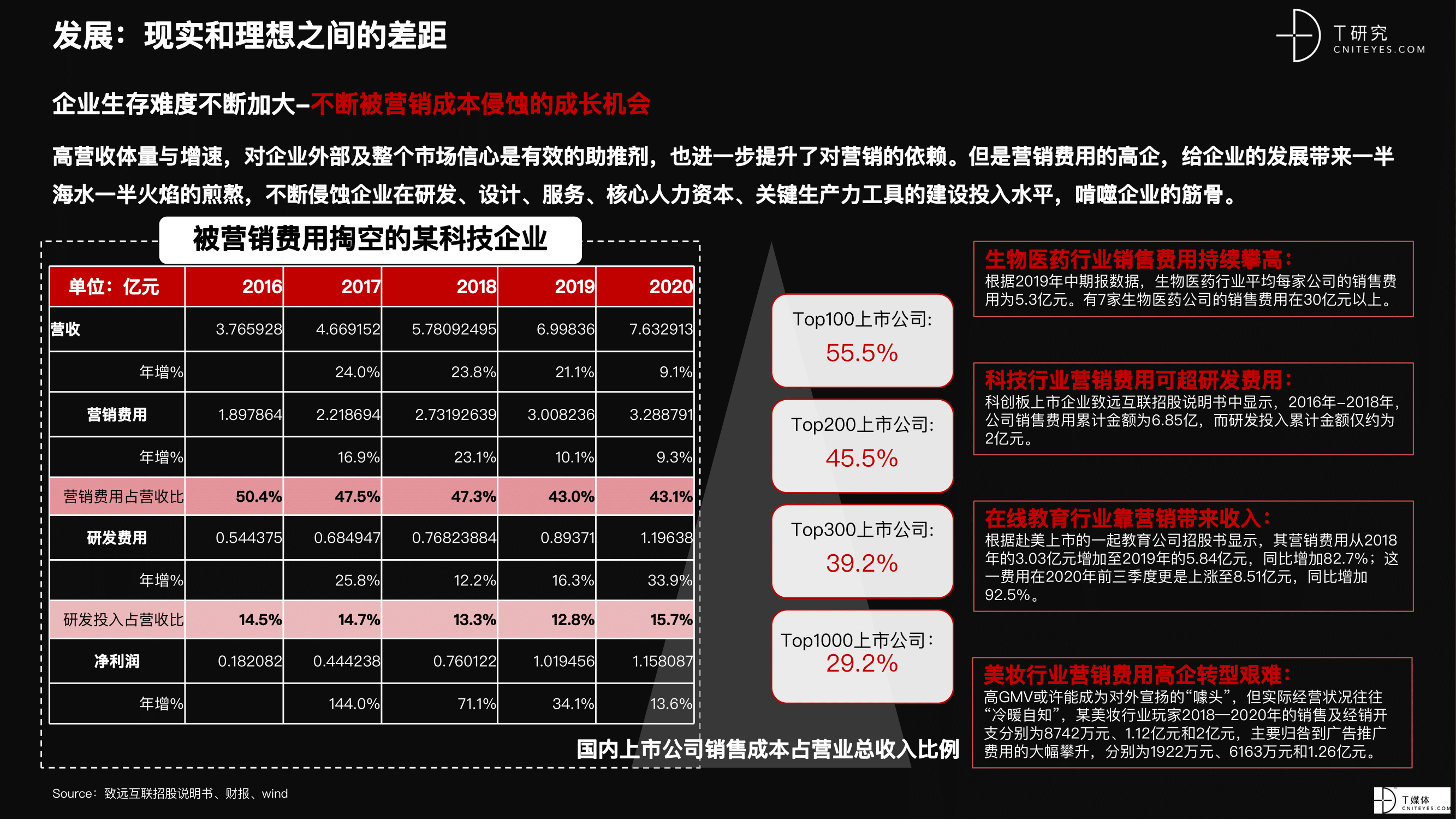 2021 营销数字化的下一个站点-22.png