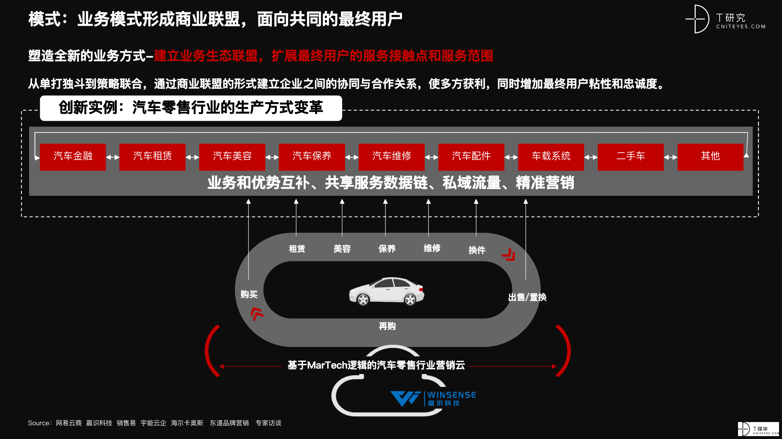 2021 营销数字化的下一个站点-26.png