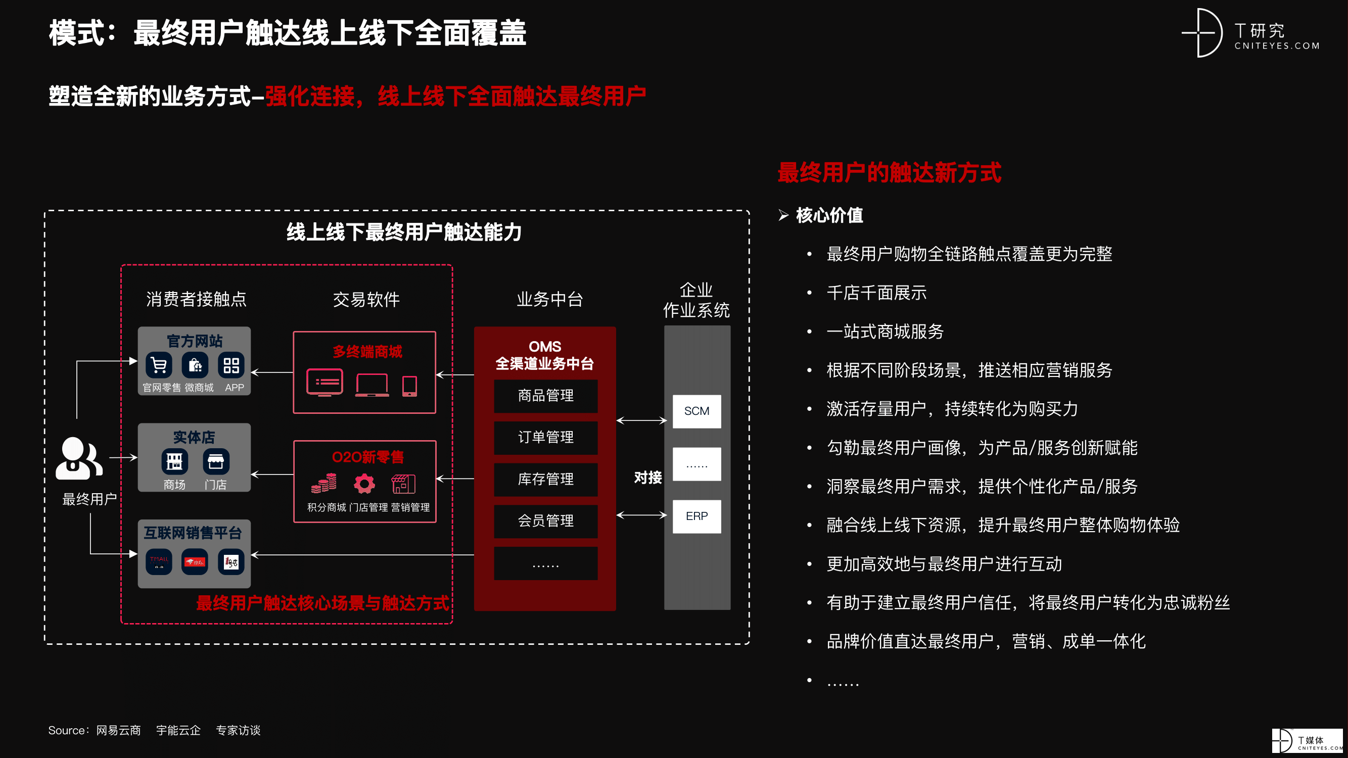 2021 营销数字化的下一个站点-27.png