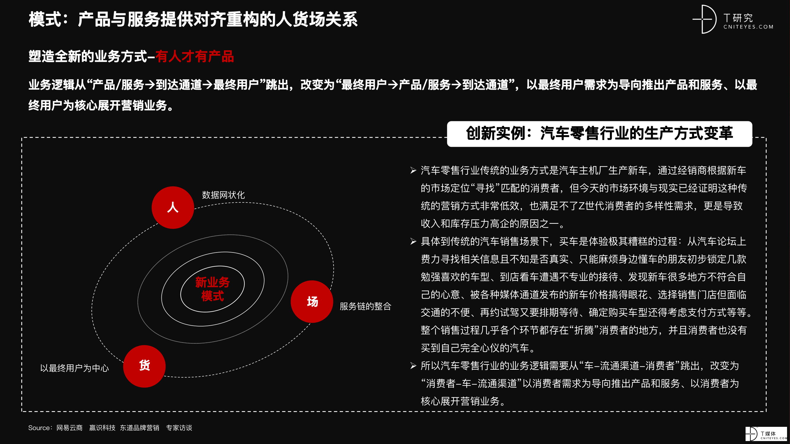 2021 营销数字化的下一个站点-29.png