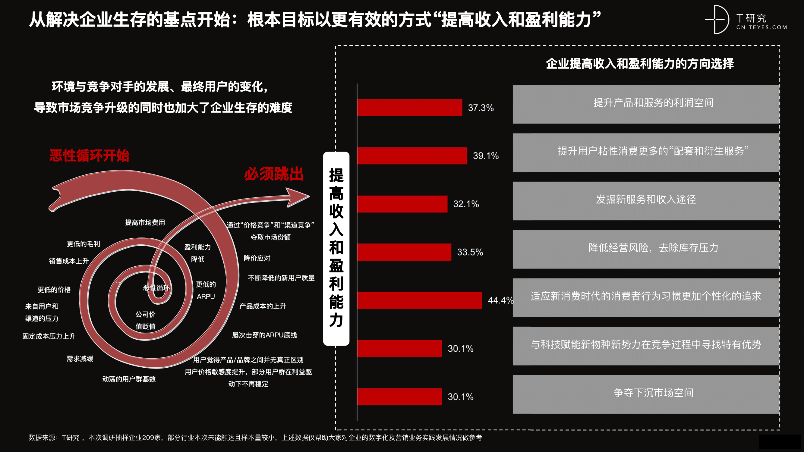 2021 营销数字化的下一个站点-32.png