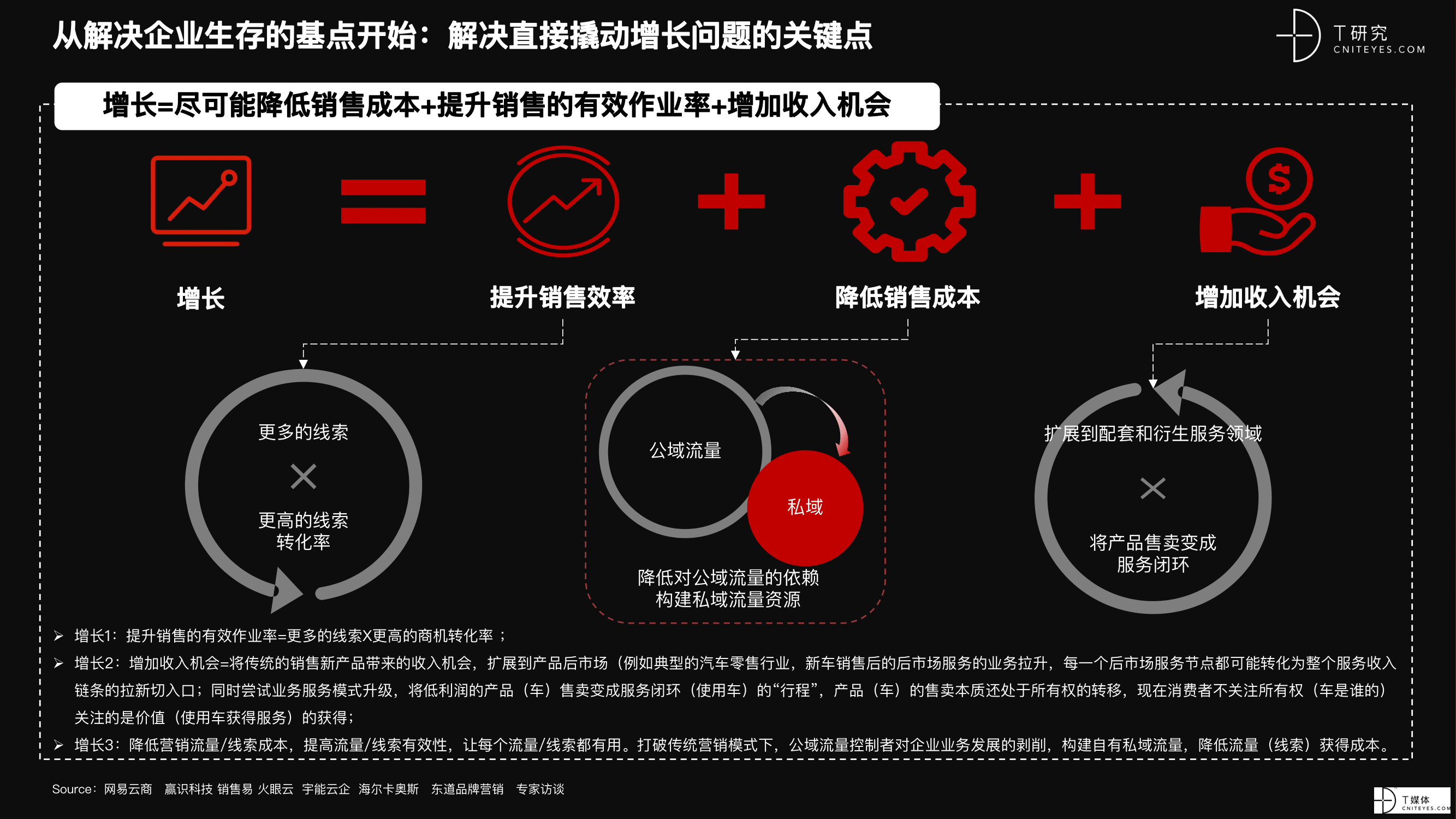 2021 营销数字化的下一个站点-33.png