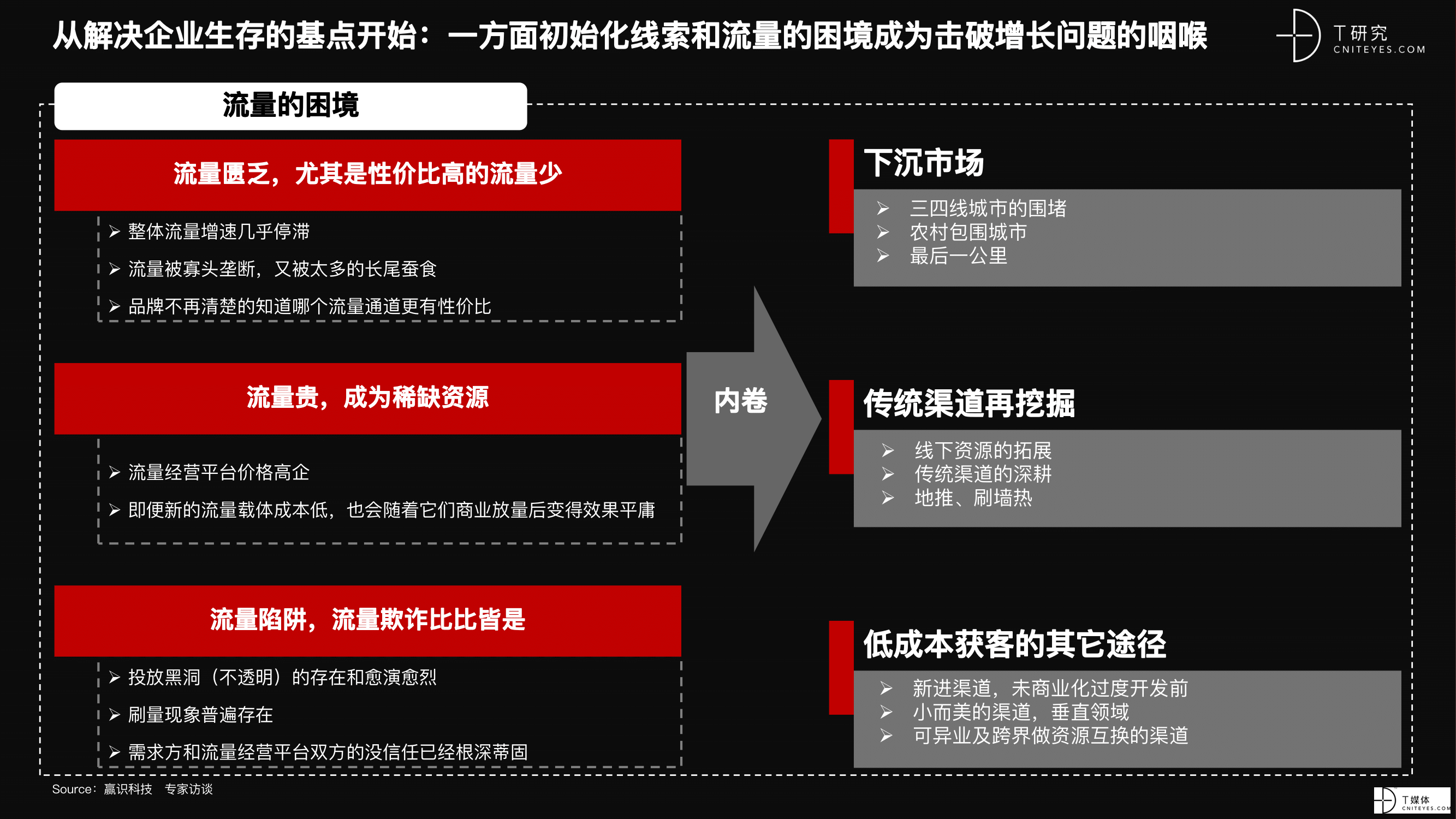 2021 营销数字化的下一个站点-34.png