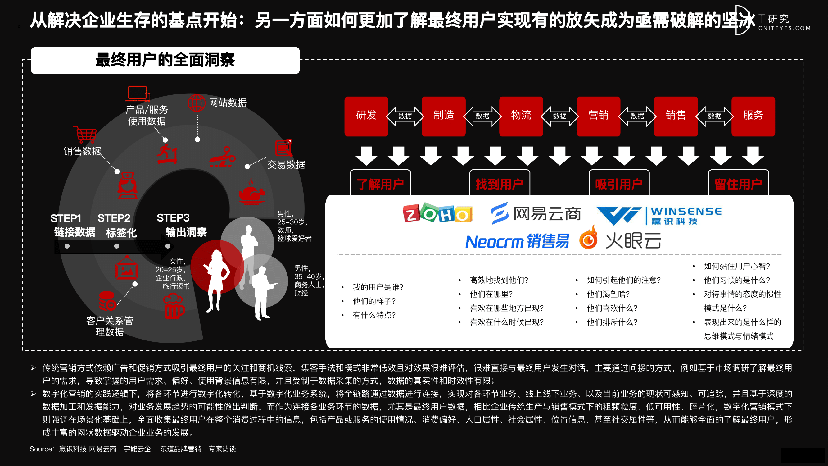 2021 营销数字化的下一个站点-35.png