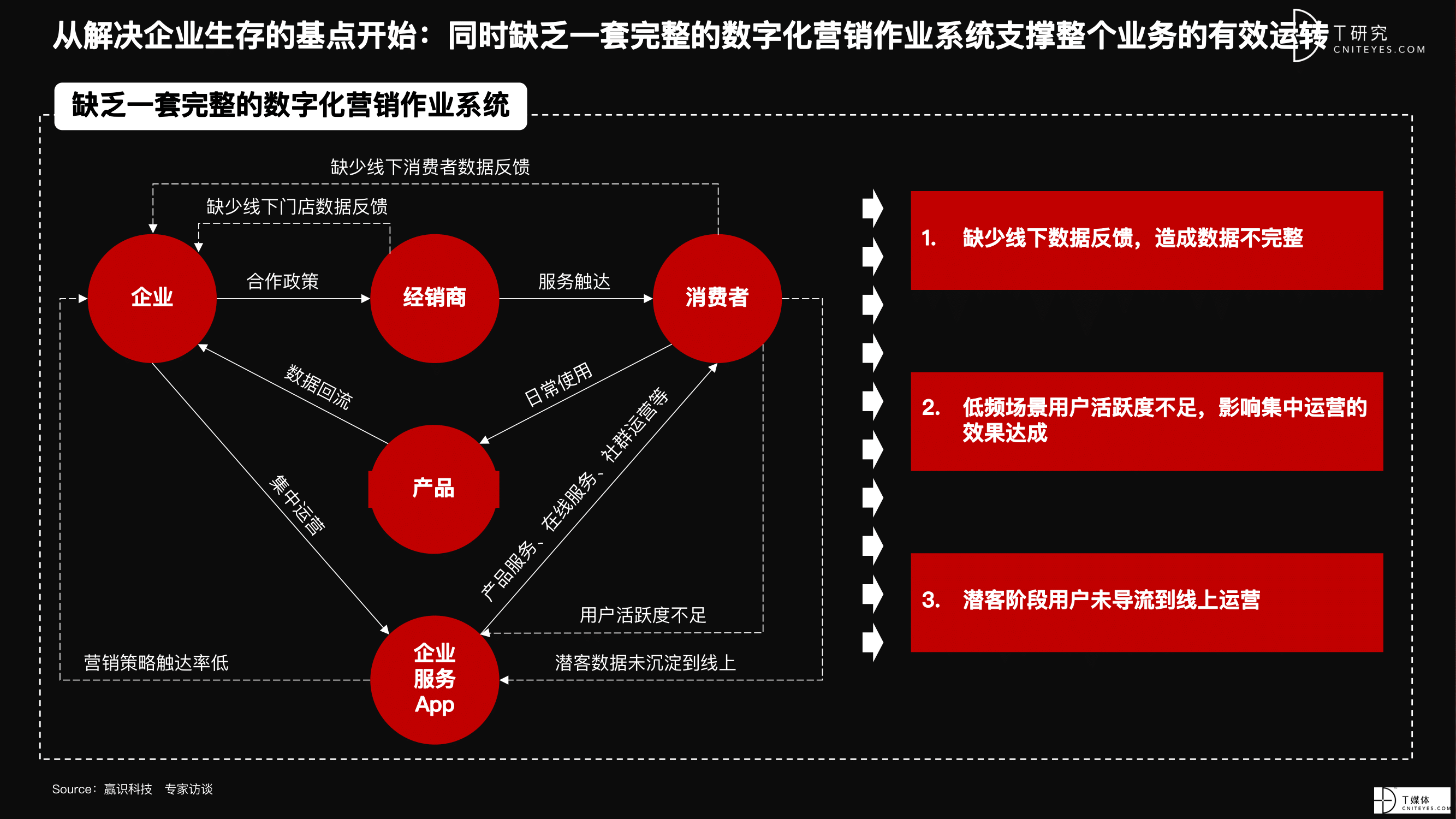 2021 营销数字化的下一个站点-36.png