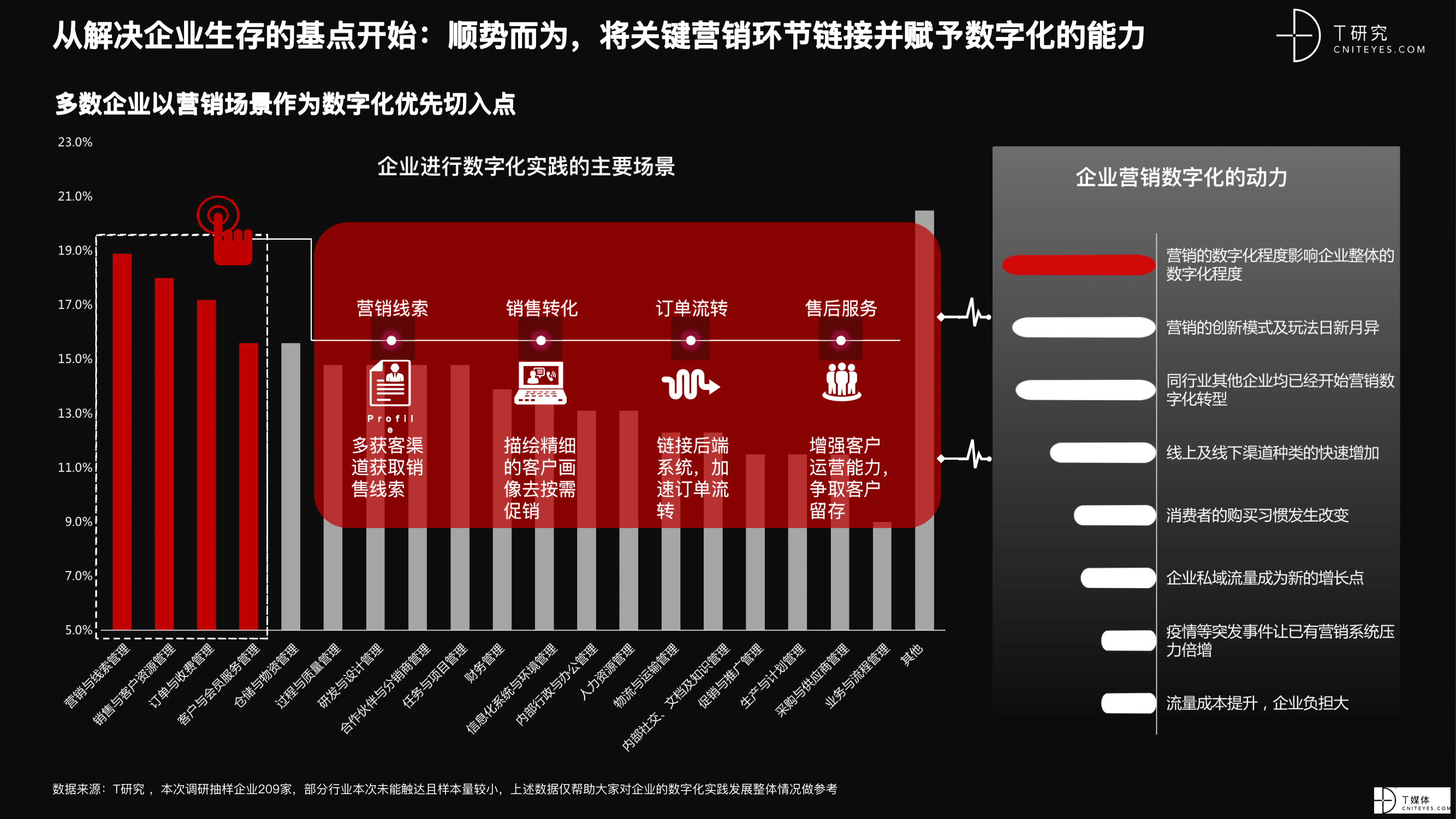 2021 营销数字化的下一个站点-37.png