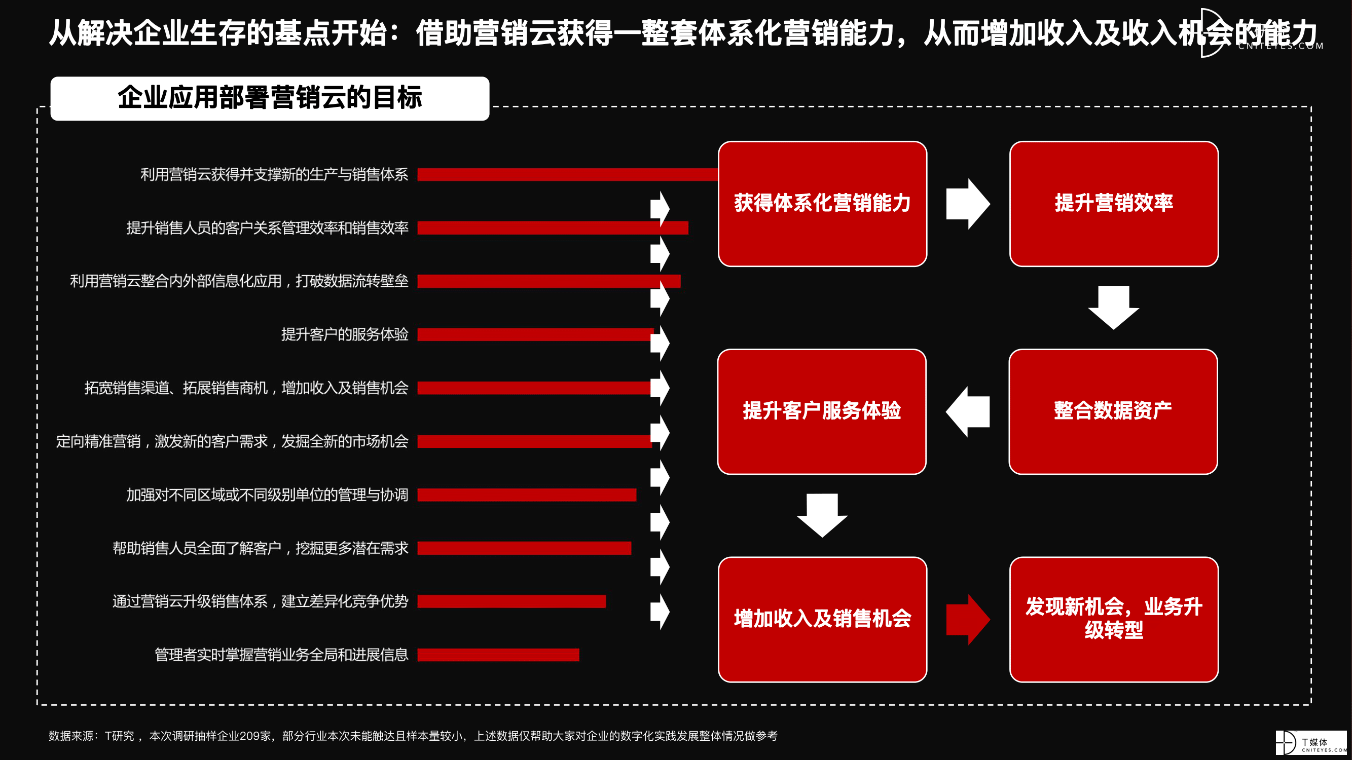 2021 营销数字化的下一个站点-39.png