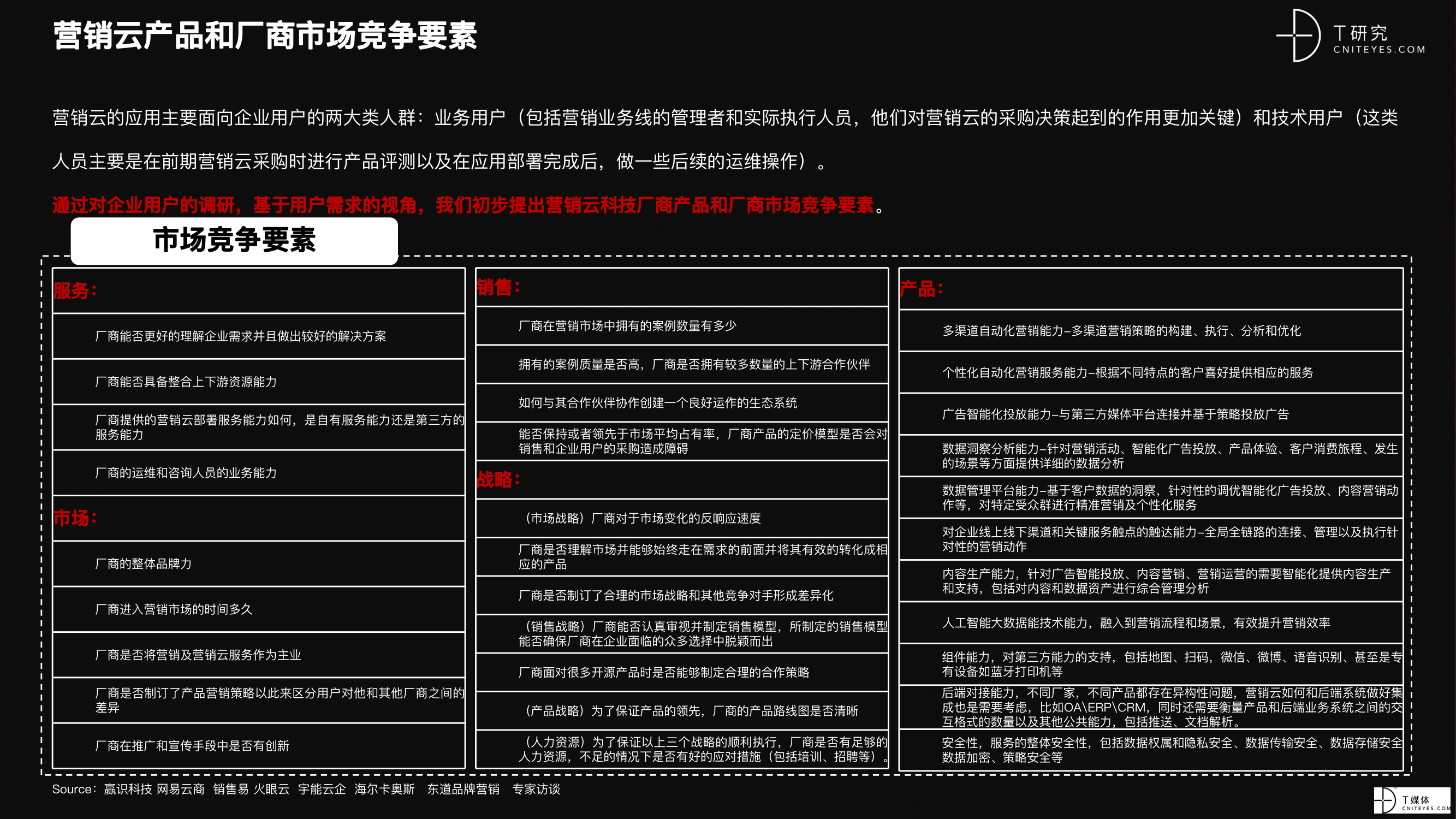 2021 营销数字化的下一个站点-44.png