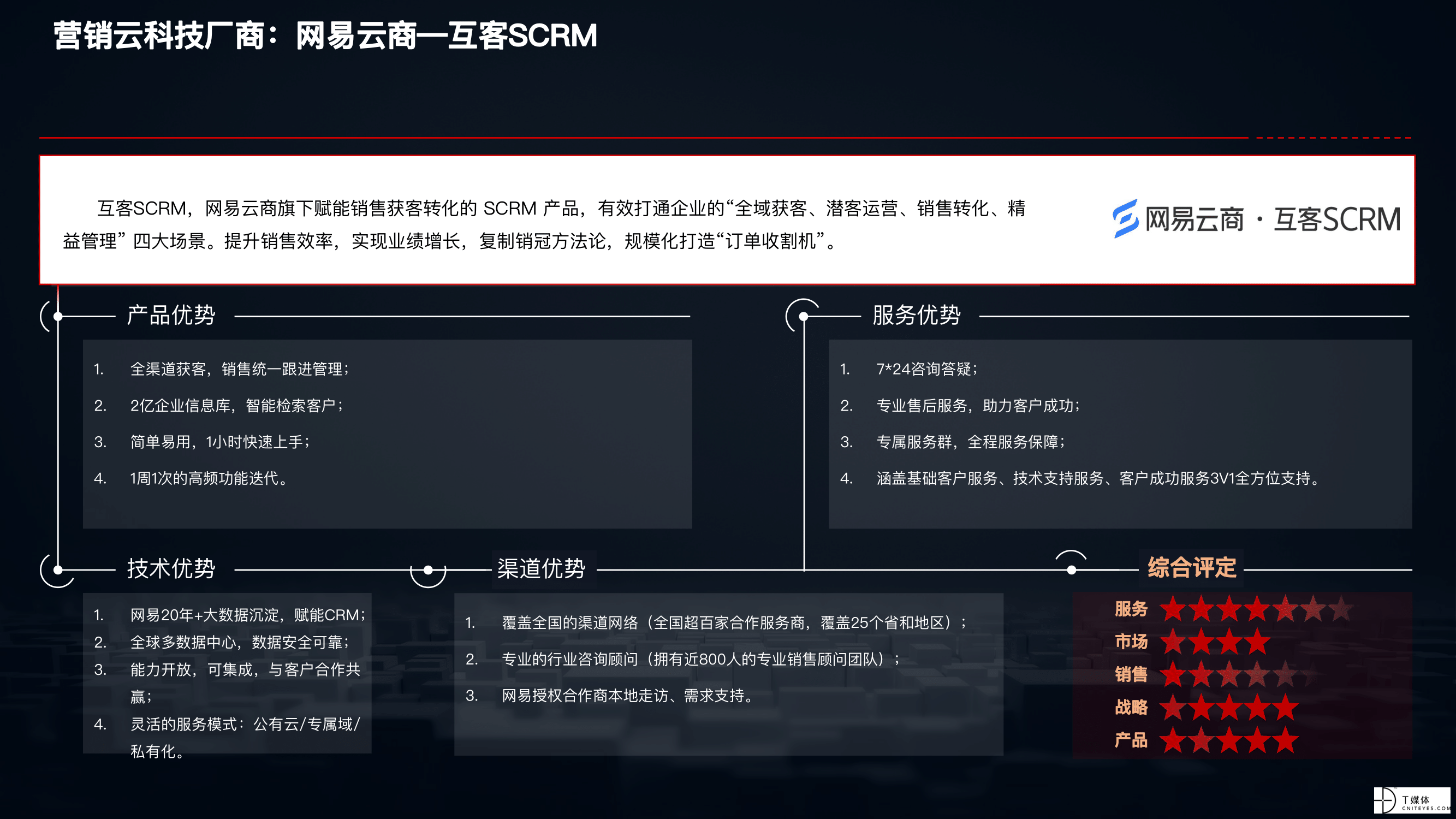 2021 营销数字化的下一个站点-47.png