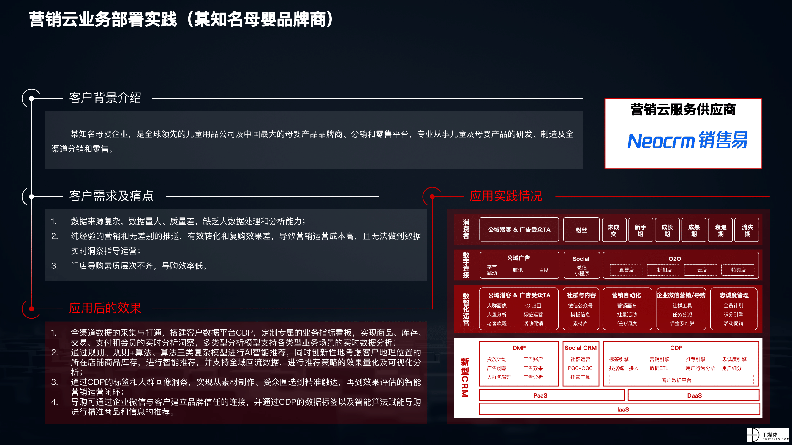 2021 营销数字化的下一个站点-48.png