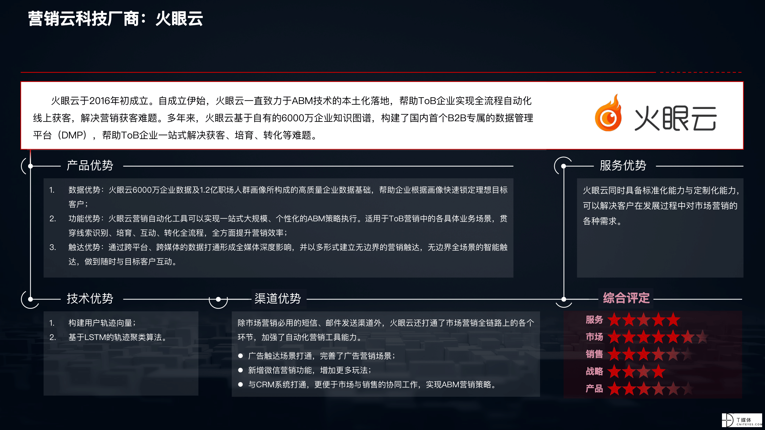 2021 营销数字化的下一个站点-51.png