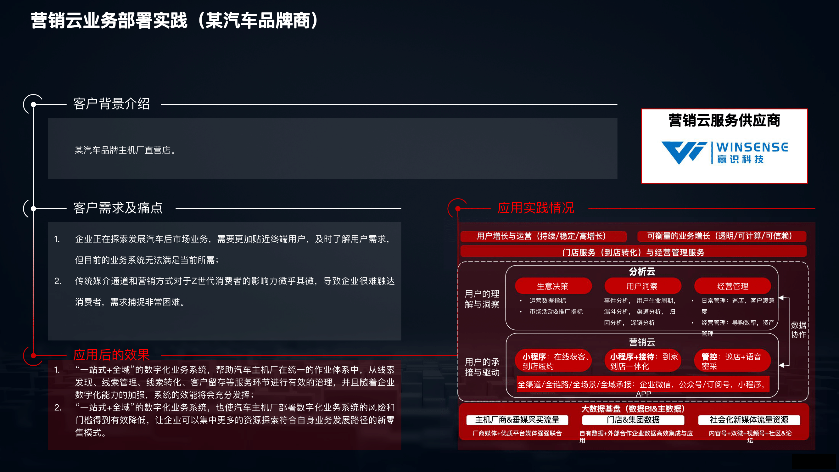 2021 营销数字化的下一个站点-54.png