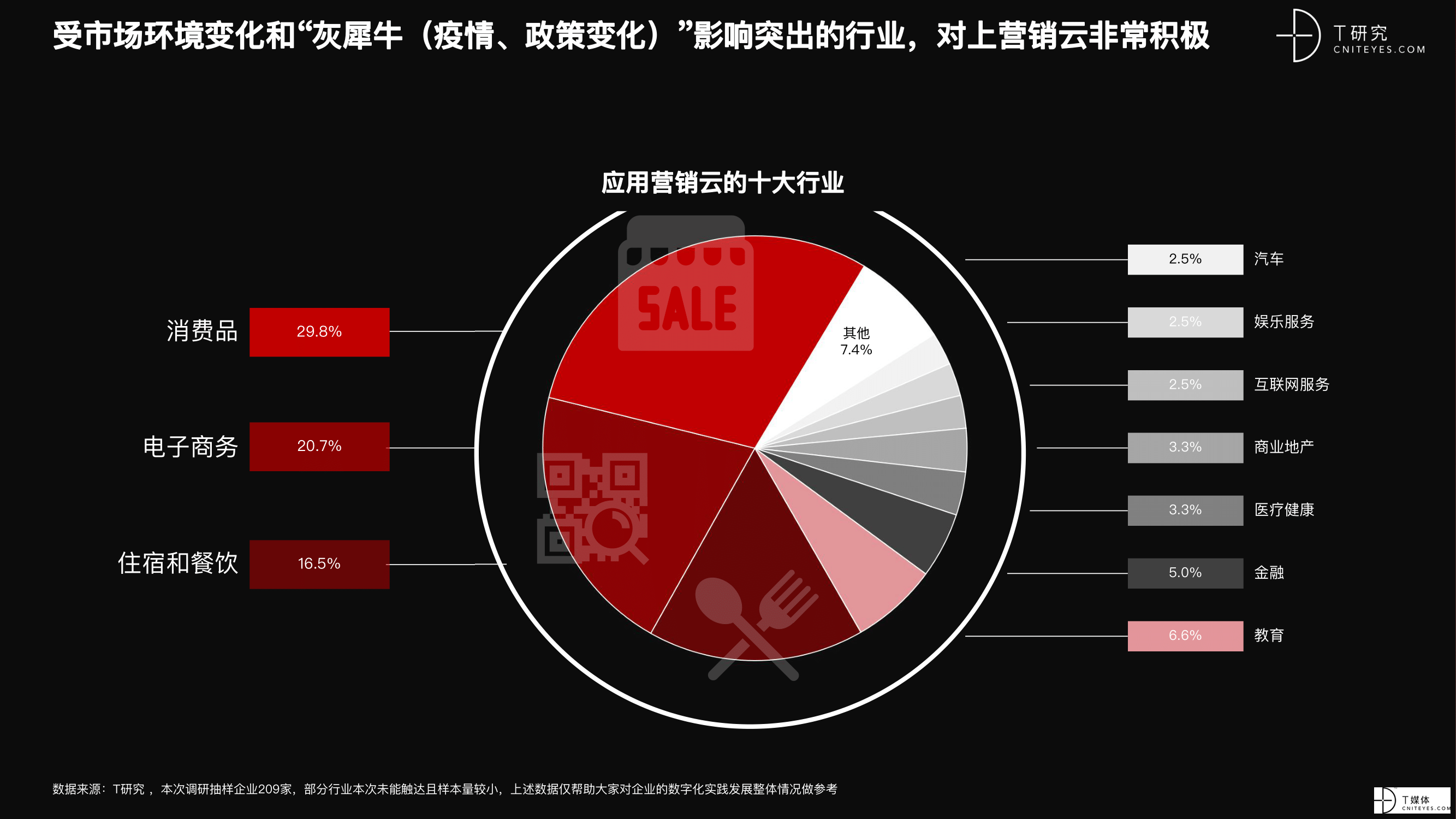 2021 营销数字化的下一个站点-57.png