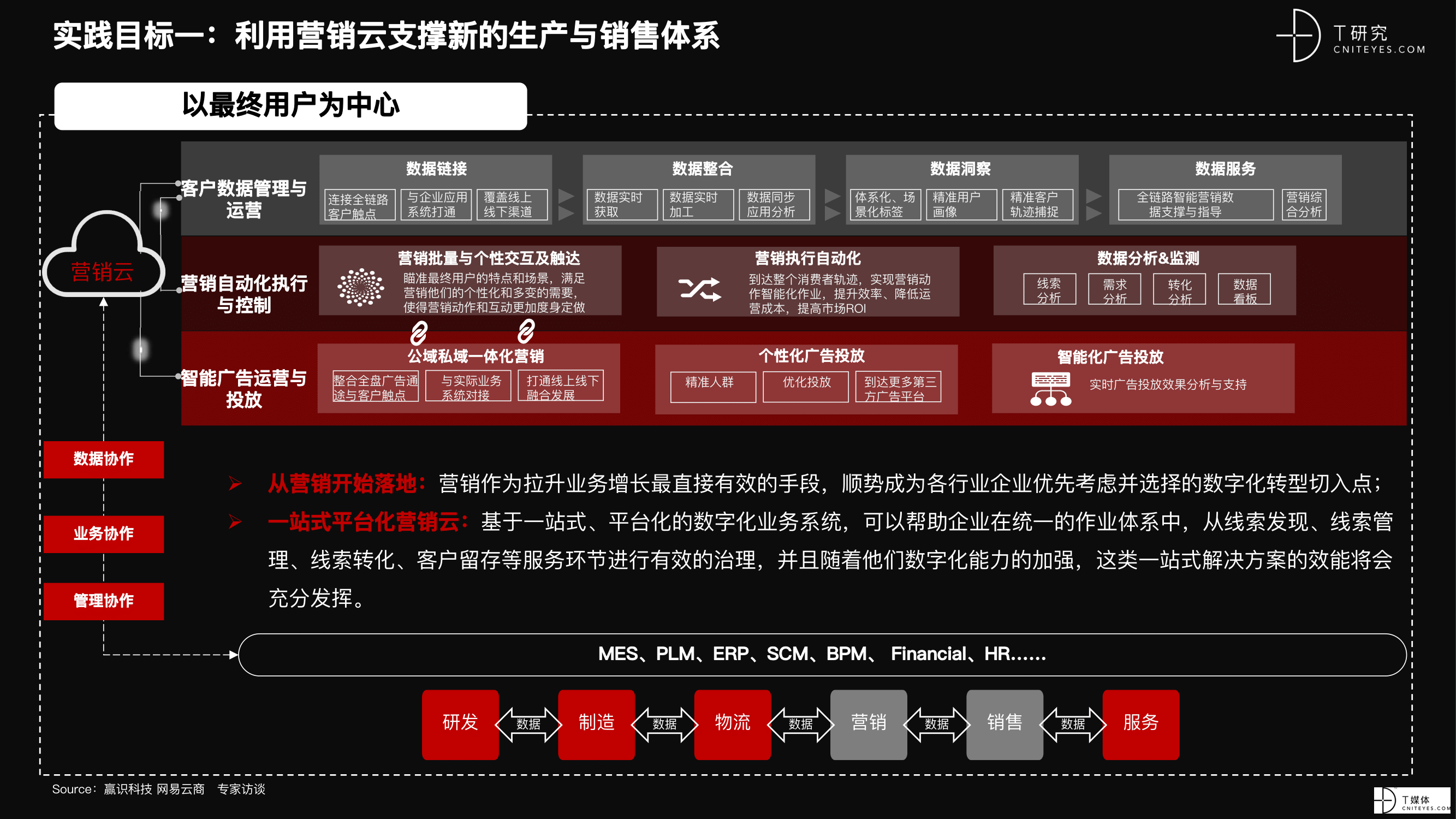 2021 营销数字化的下一个站点-58.png