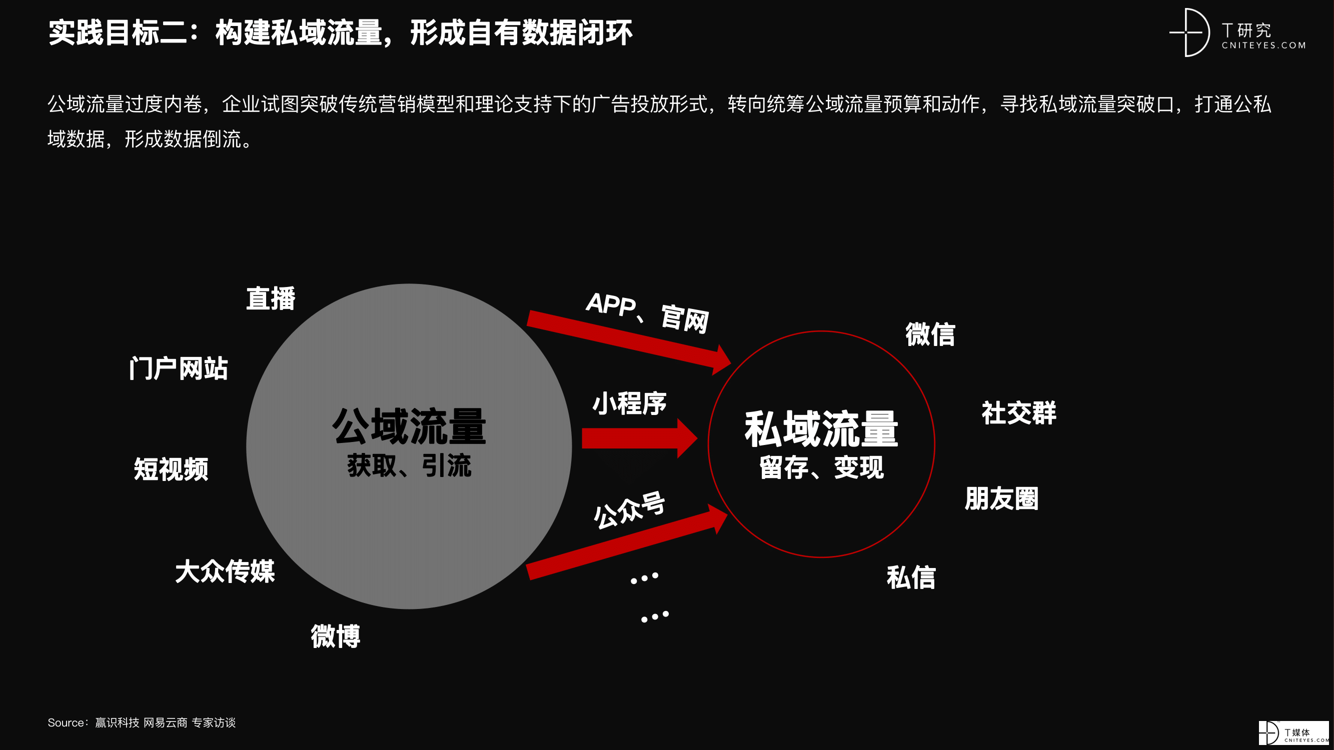 2021 营销数字化的下一个站点-59.png