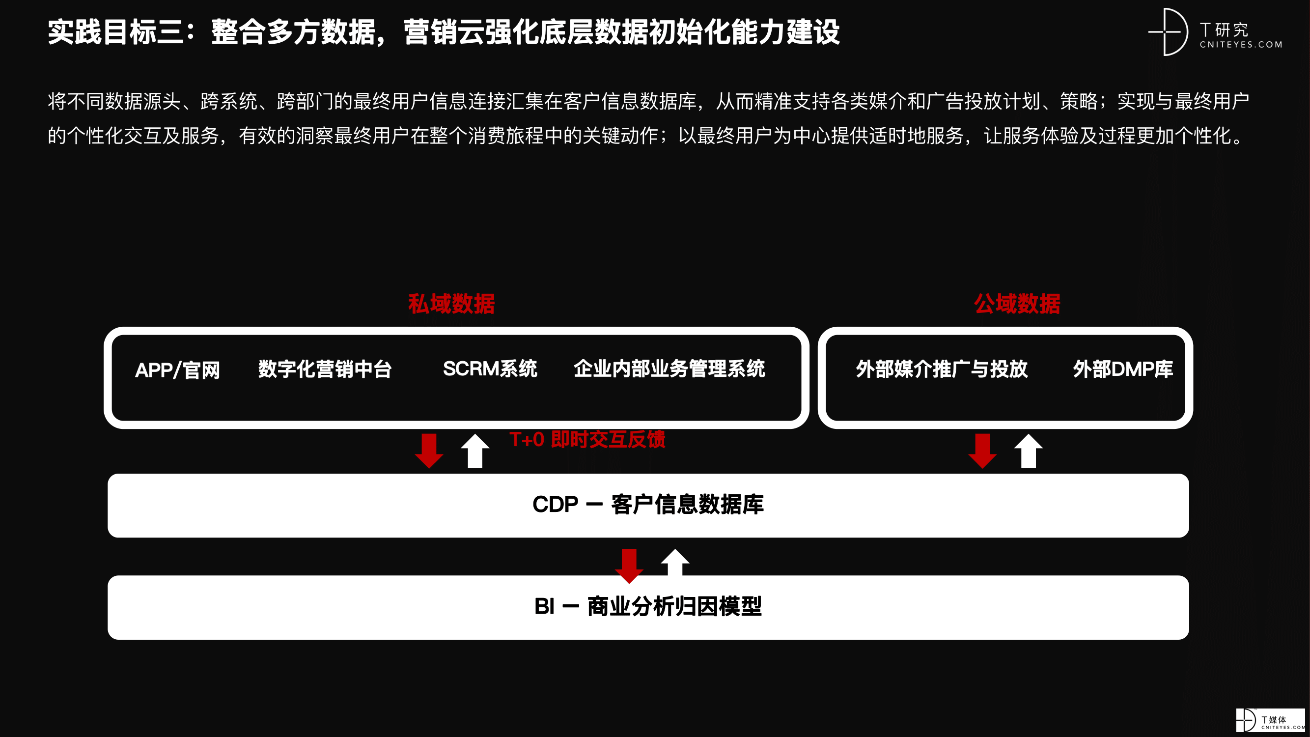 2021 营销数字化的下一个站点-60.png