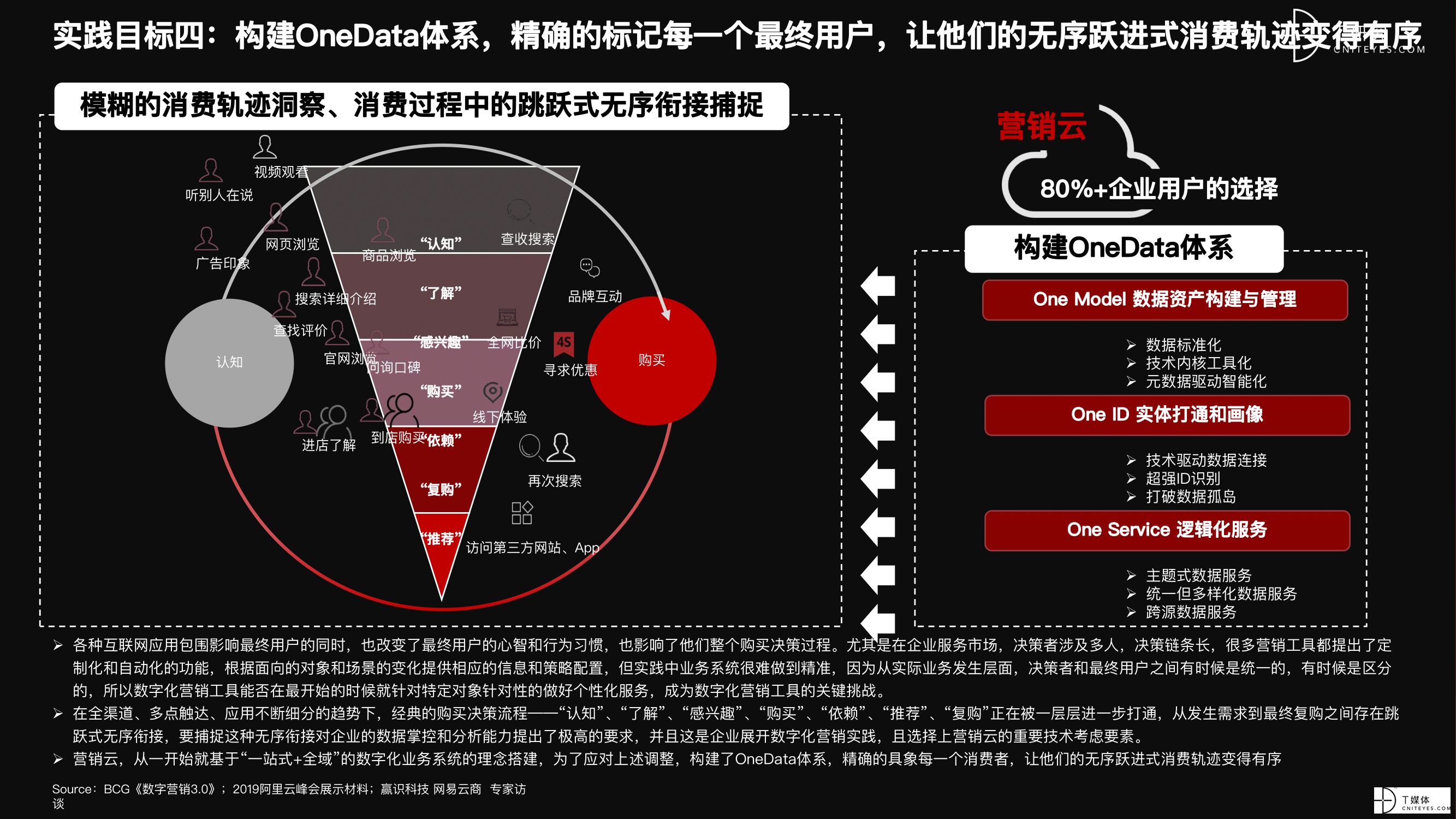 2021 营销数字化的下一个站点-61.png