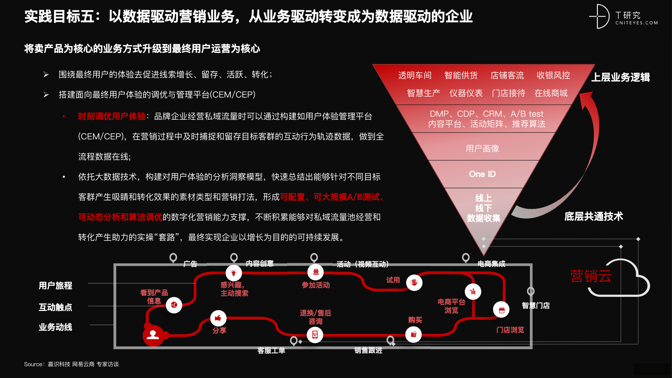 2021 营销数字化的下一个站点-62.png