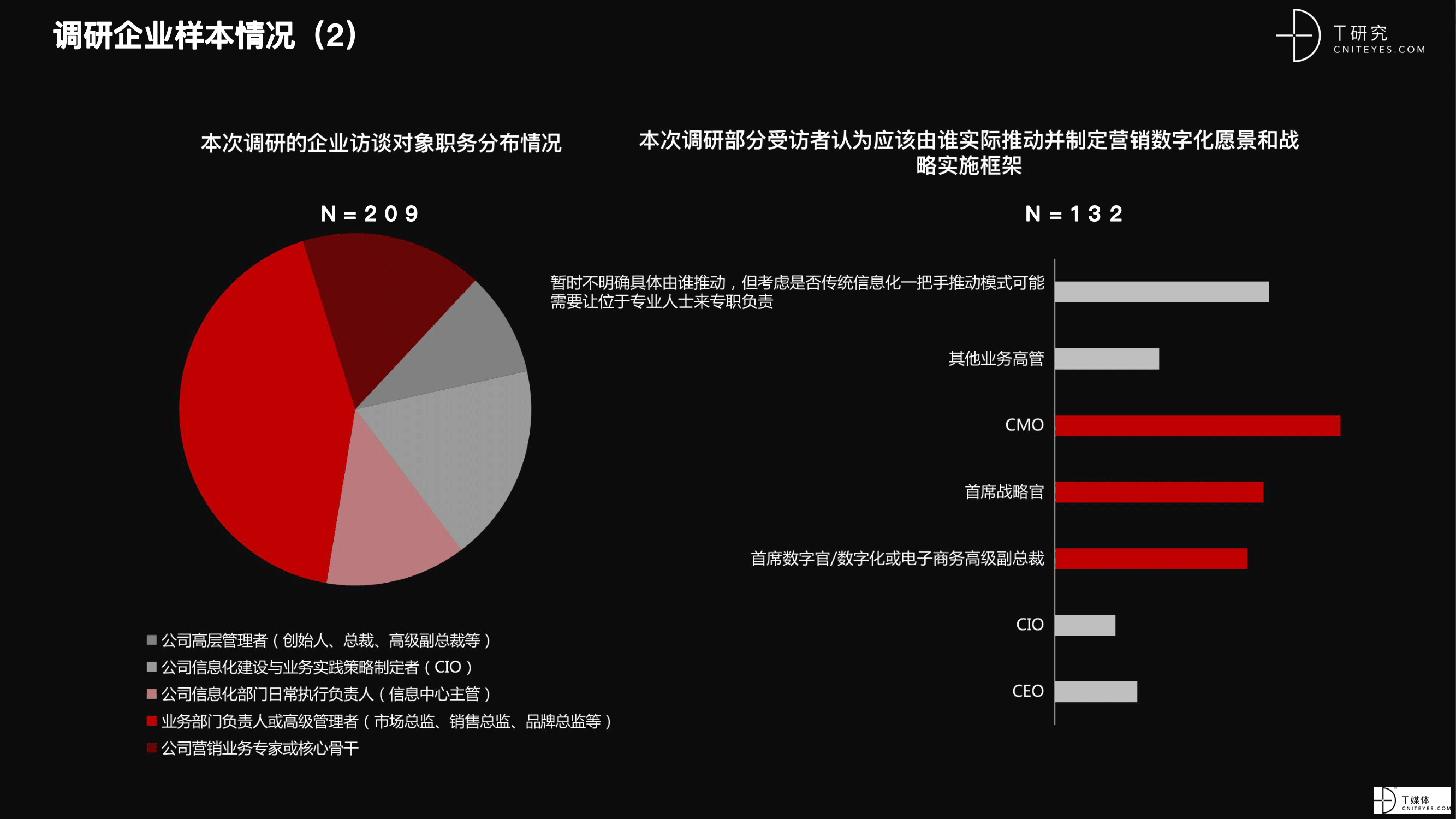 2021 营销数字化的下一个站点-66.png