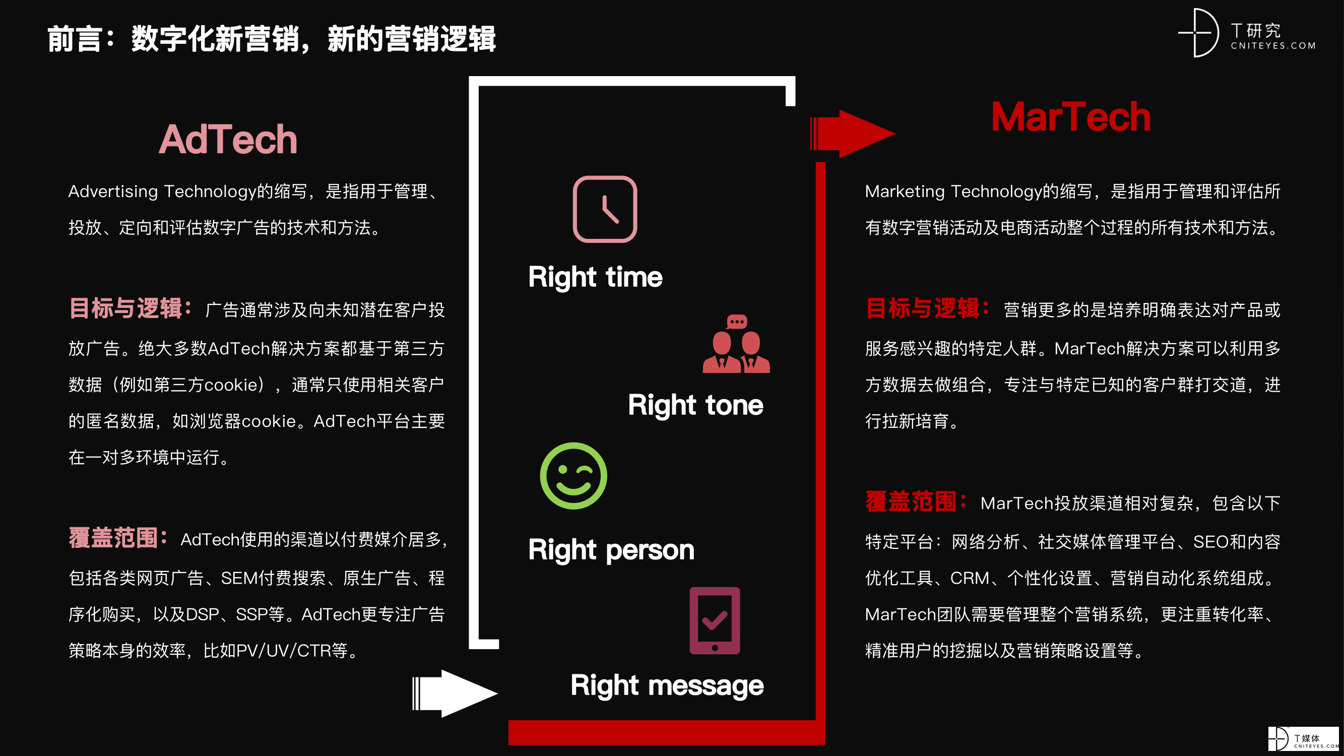 2021 营销数字化的下一个站点-03.png