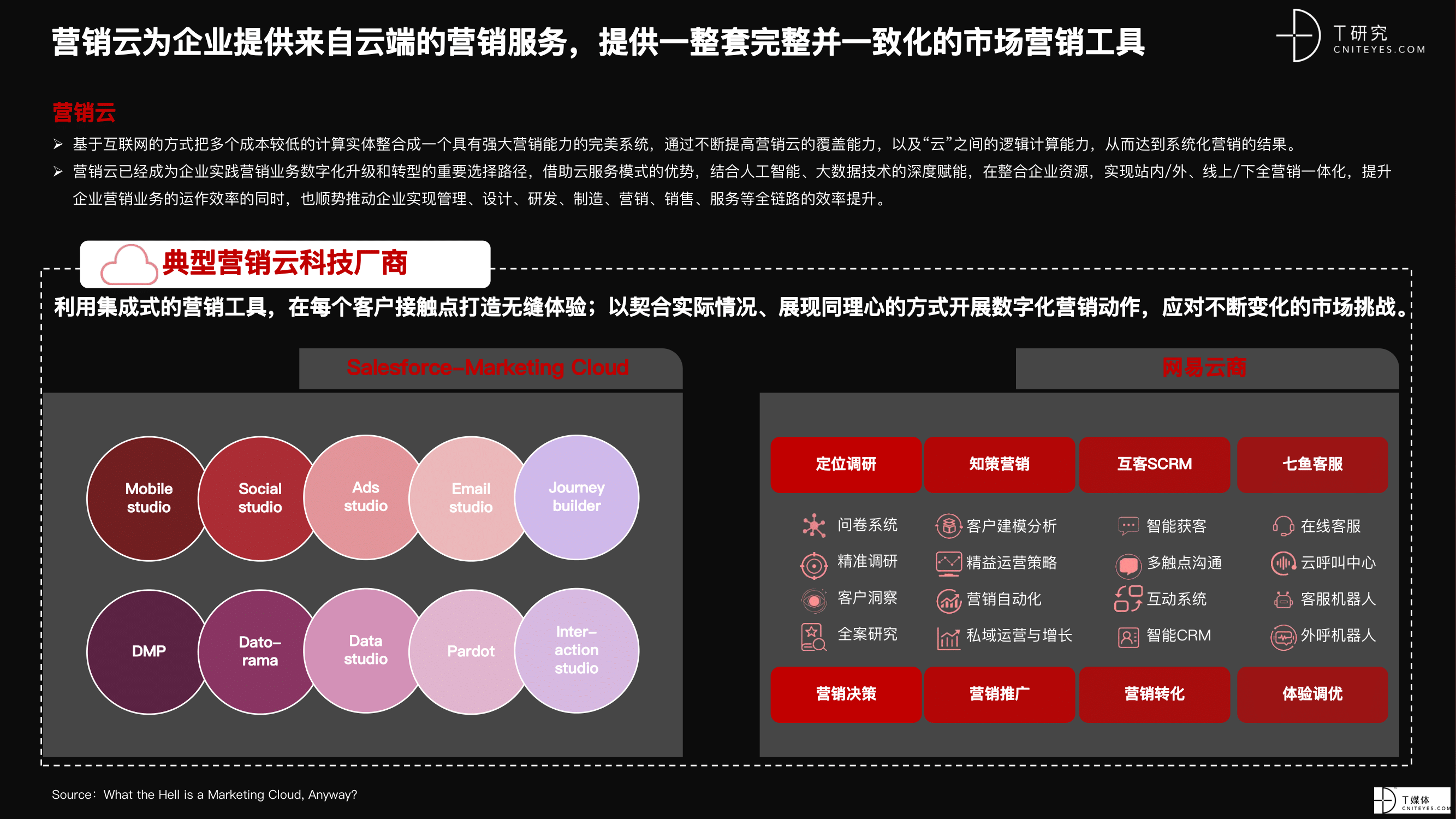 2021 营销数字化的下一个站点-04.png