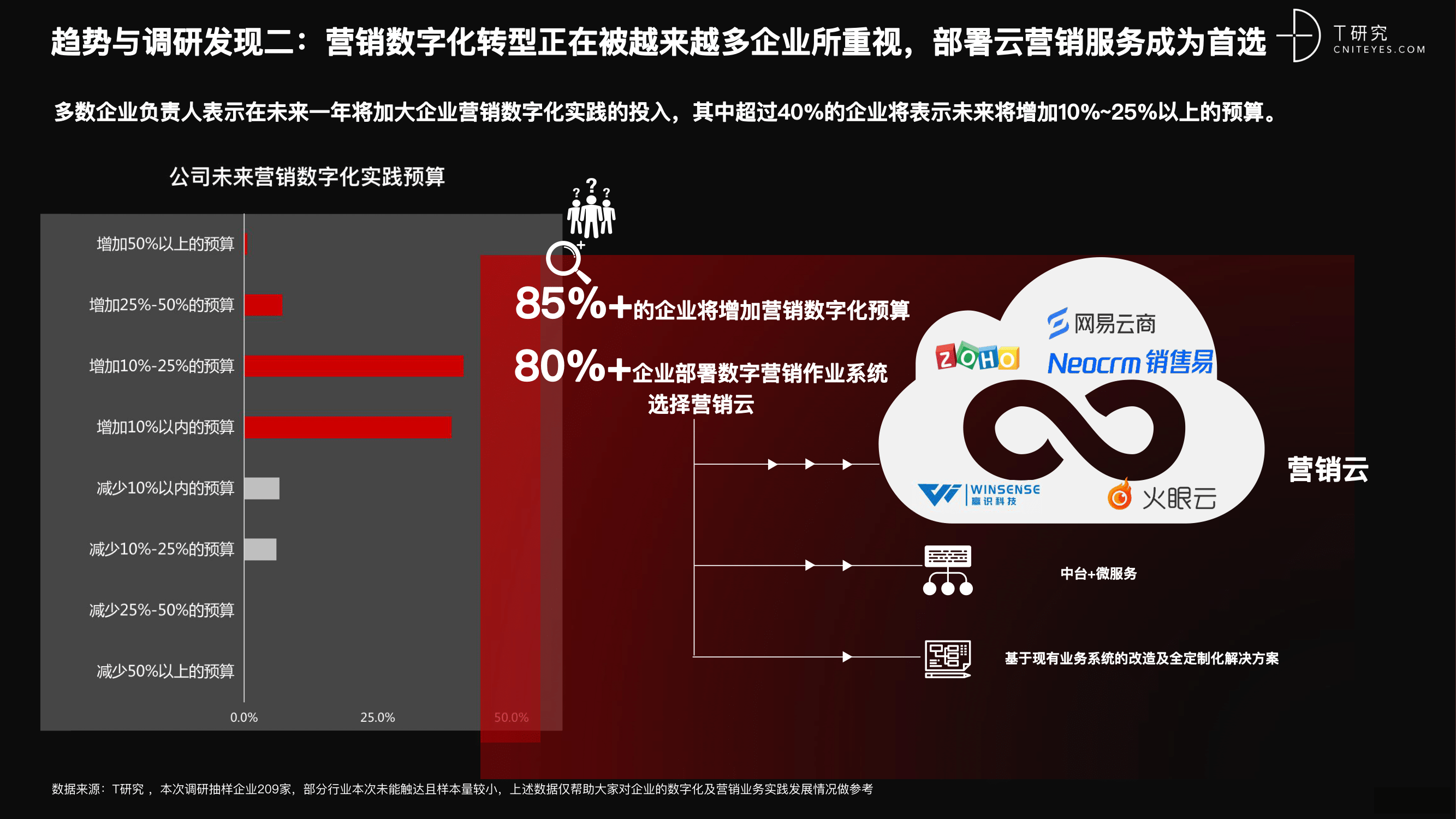 2021 营销数字化的下一个站点-08.png